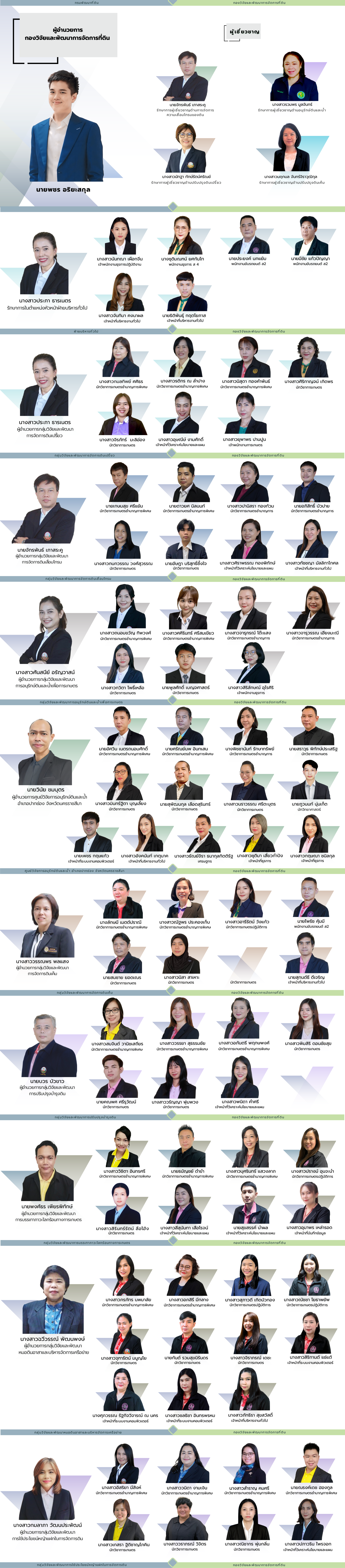 ภาพประกอบโครงสร้างหน่วยงานกองวิจัยและพัฒนาการจัดการที่ดิน