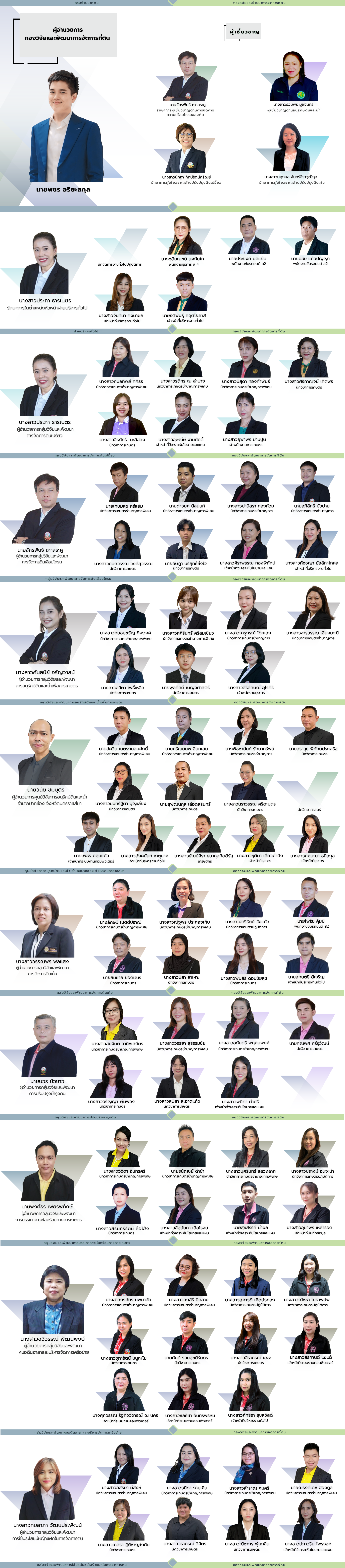 ภาพประกอบโครงสร้างหน่วยงานกองวิจัยและพัฒนาการจัดการที่ดิน