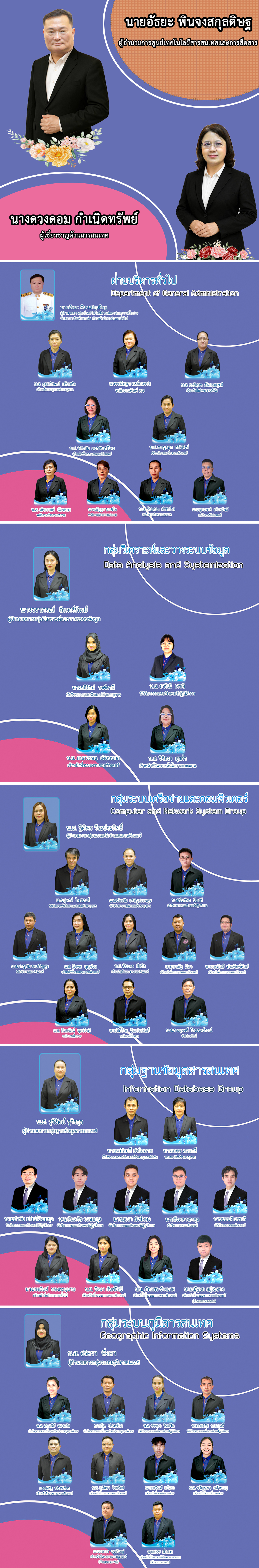 ภาพประกอบโครงสร้างหน่วยงานศูนย์เทคโนโลยีสารสนเทศและการสื่อสาร