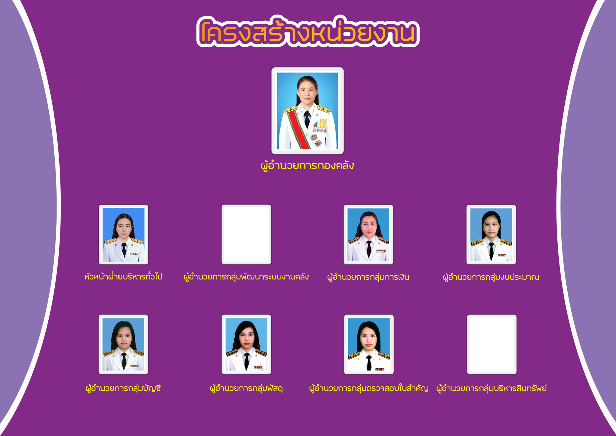 ภาพประกอบโครงสร้างหน่วยงานกองคลัง