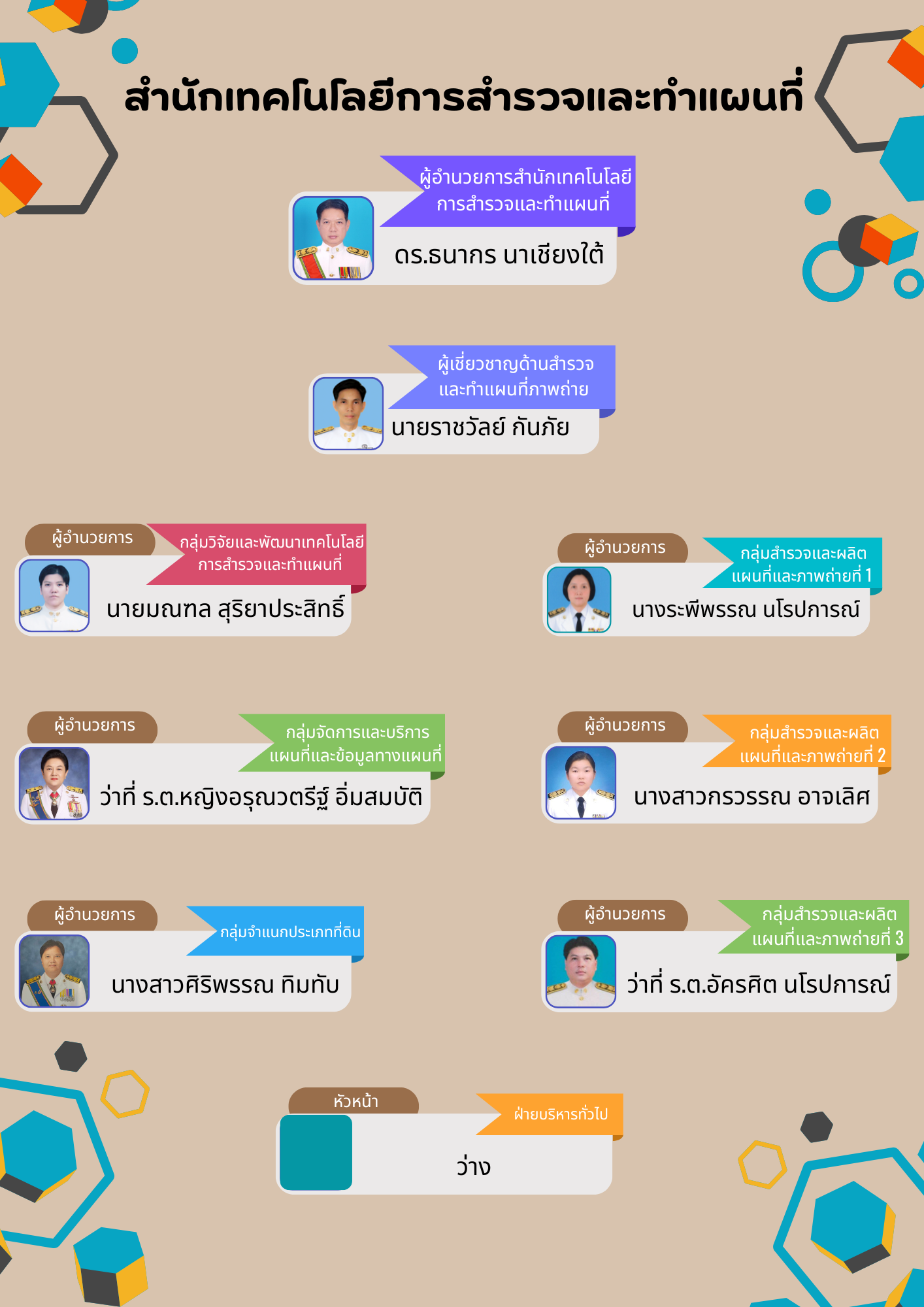 ภาพประกอบโครงสร้างหน่วยงานสำนักเทคโนโลยีการสำรวจและทำแผนที่