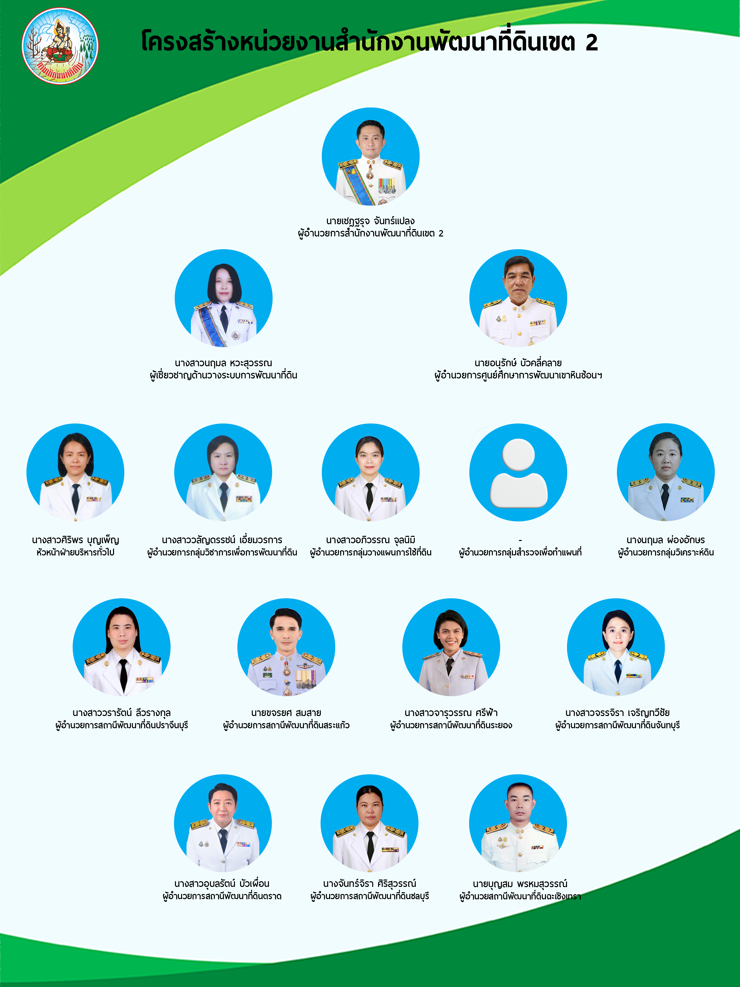 ภาพประกอบโครงสร้างหน่วยงานสำนักงานพัฒนาที่ดินเขต 2