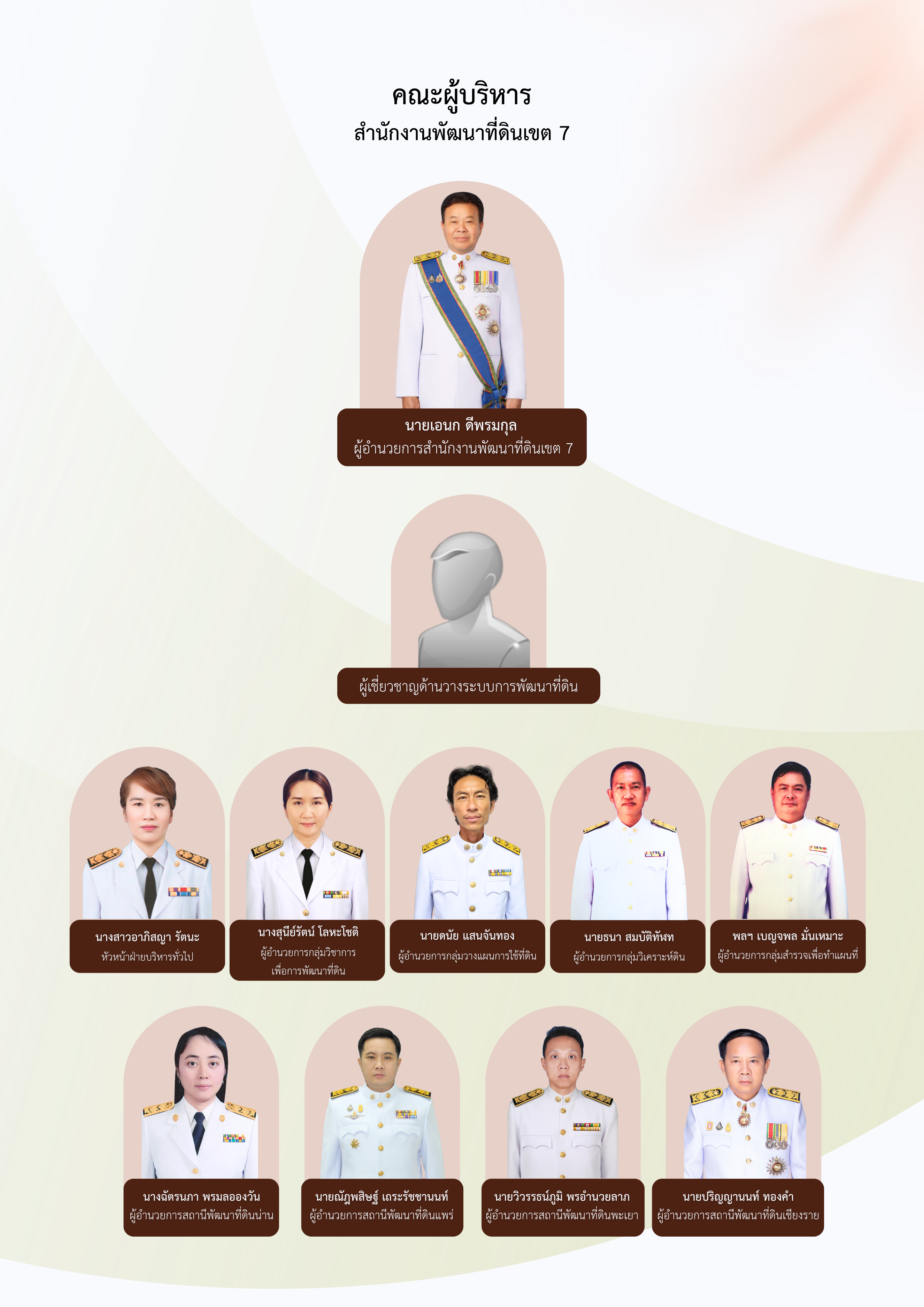 ภาพประกอบโครงสร้างหน่วยงานสำนักงานพัฒนาที่ดินเขต 7