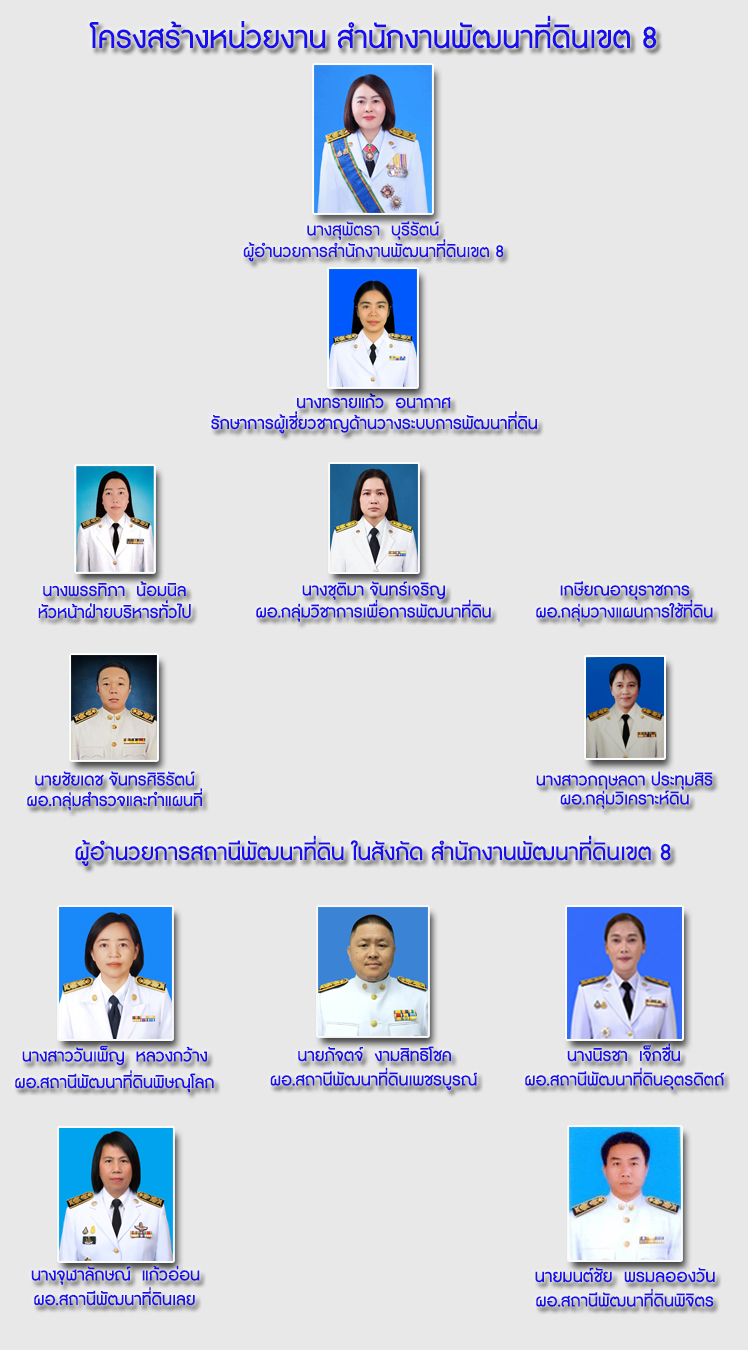 ภาพประกอบโครงสร้างหน่วยงานสำนักงานพัฒนาที่ดินเขต 8