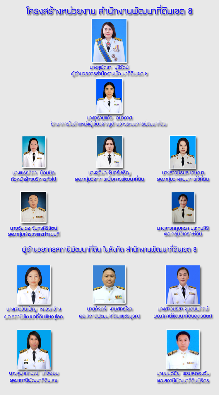 ภาพประกอบโครงสร้างหน่วยงานสำนักงานพัฒนาที่ดินเขต 8