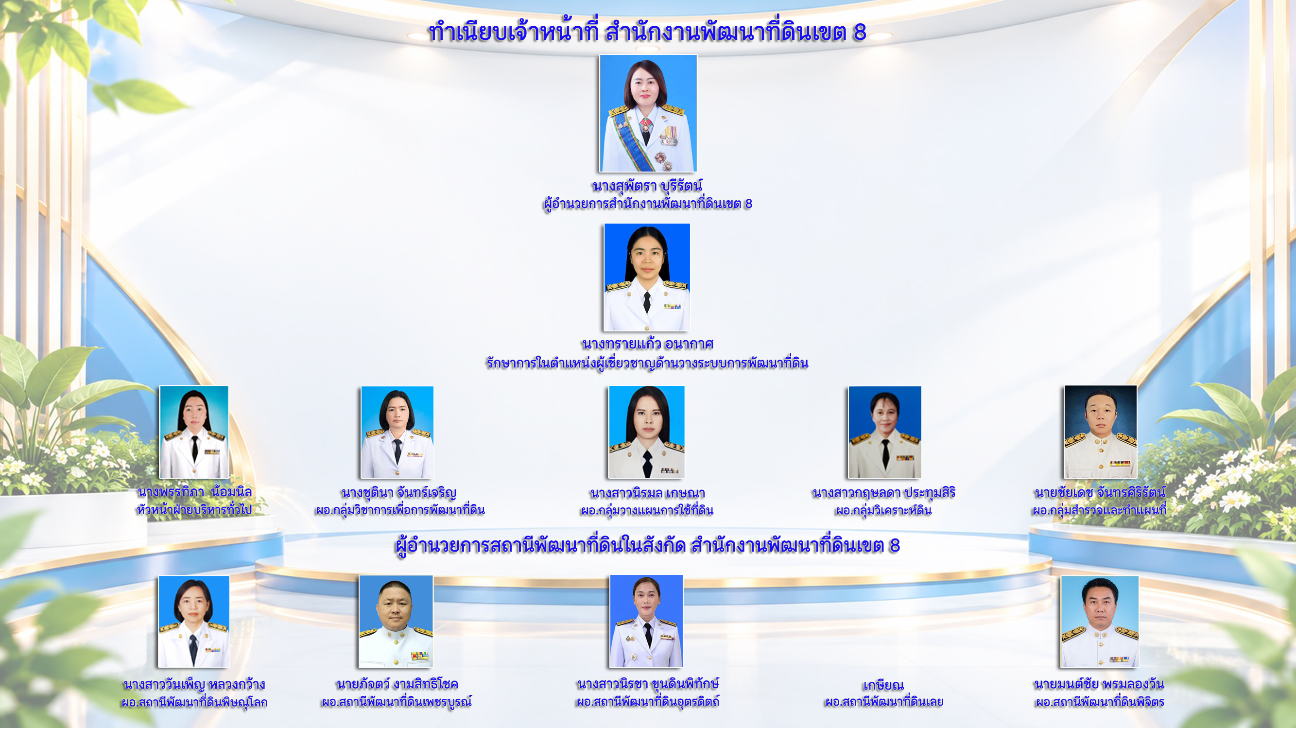 ภาพประกอบโครงสร้างหน่วยงานสำนักงานพัฒนาที่ดินเขต 8