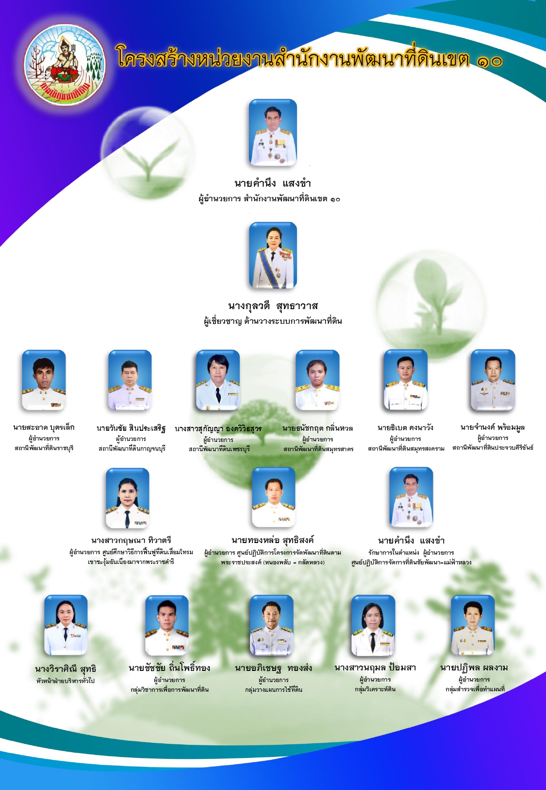 ภาพประกอบโครงสร้างหน่วยงานสำนักงานพัฒนาที่ดินเขต 10