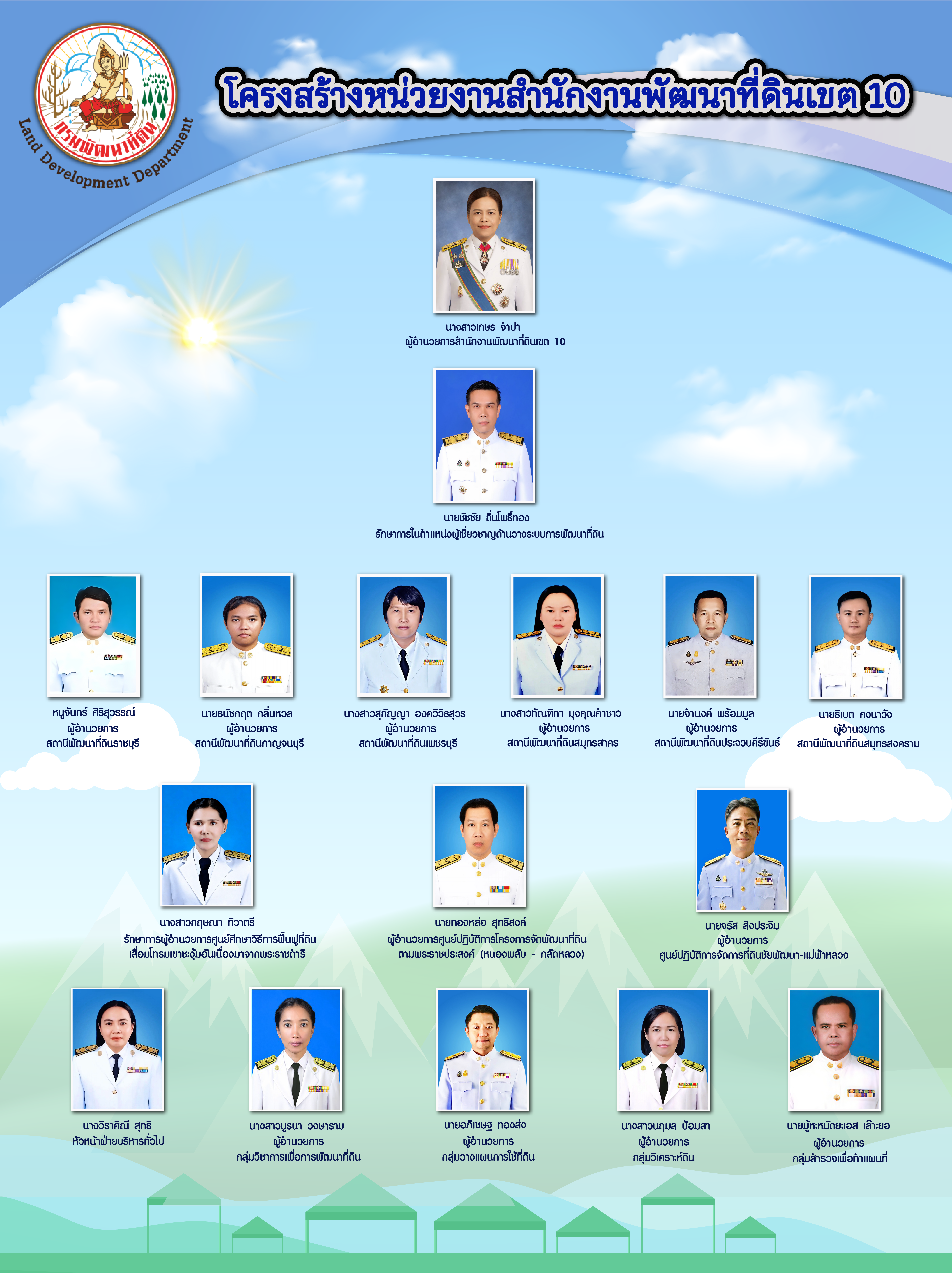 ภาพประกอบโครงสร้างหน่วยงานสำนักงานพัฒนาที่ดินเขต 10