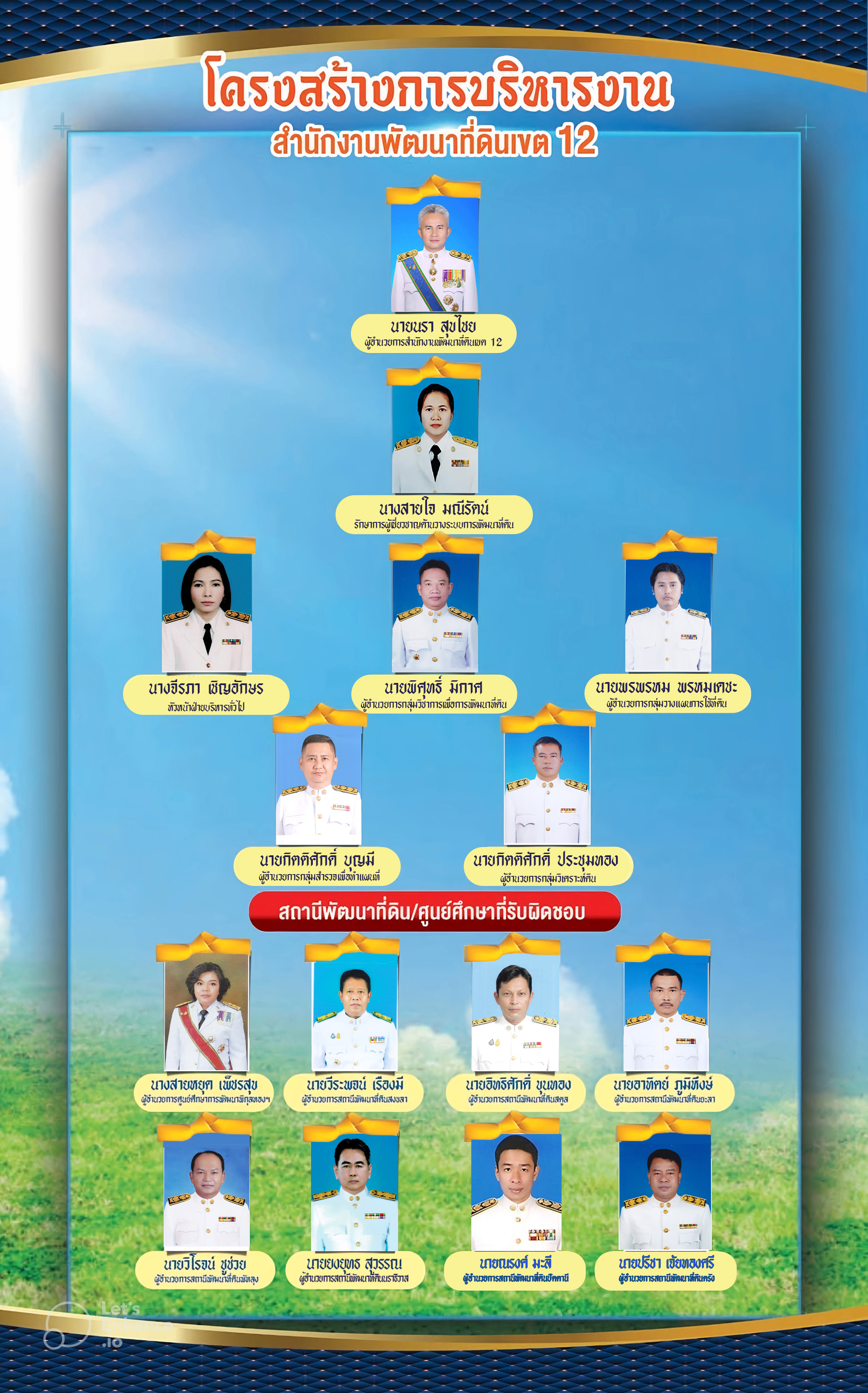 ภาพประกอบโครงสร้างหน่วยงานสำนักงานพัฒนาที่ดินเขต 12