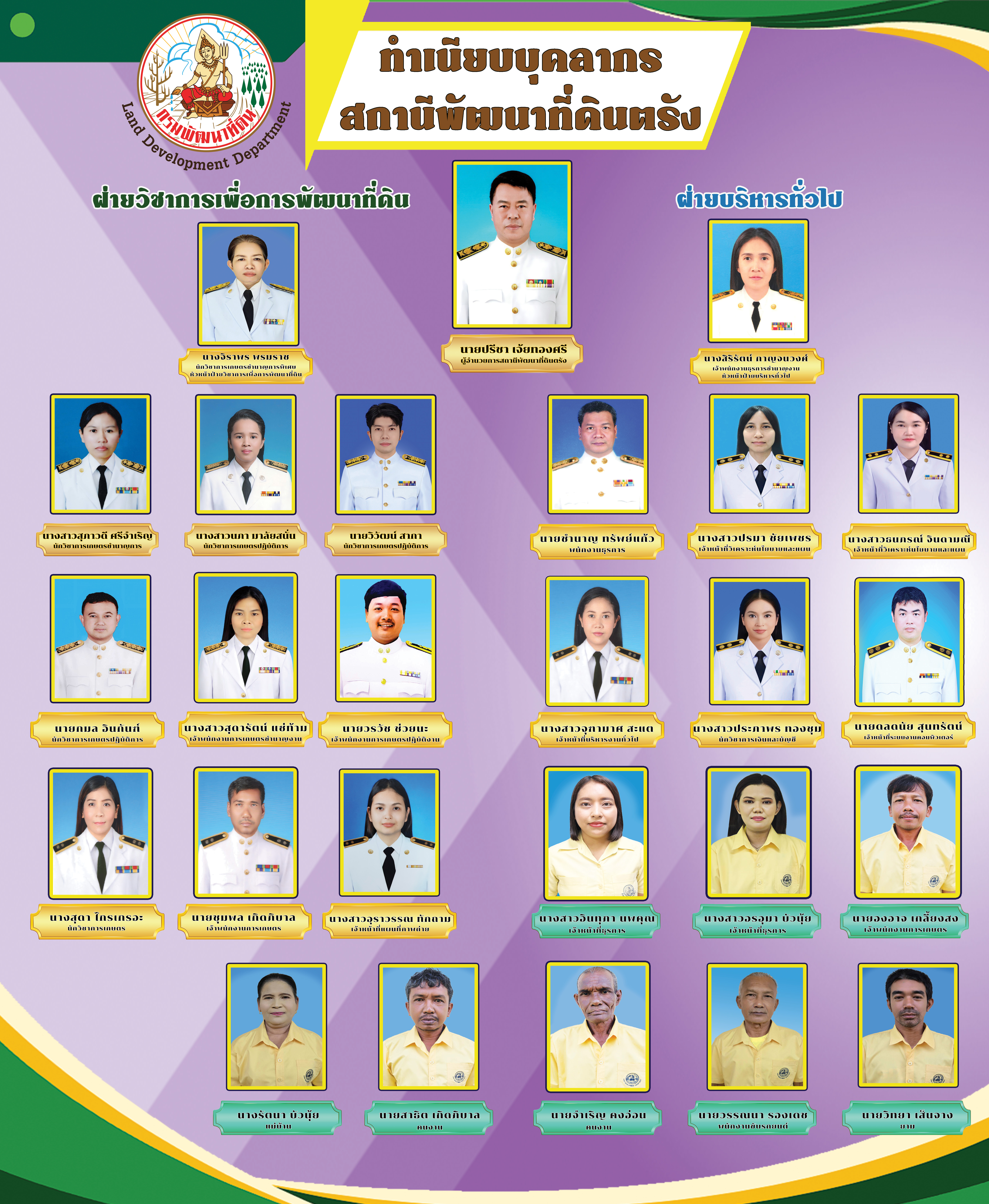 ภาพประกอบโครงสร้างหน่วยงานสถานีพัฒนาที่ดินตรัง