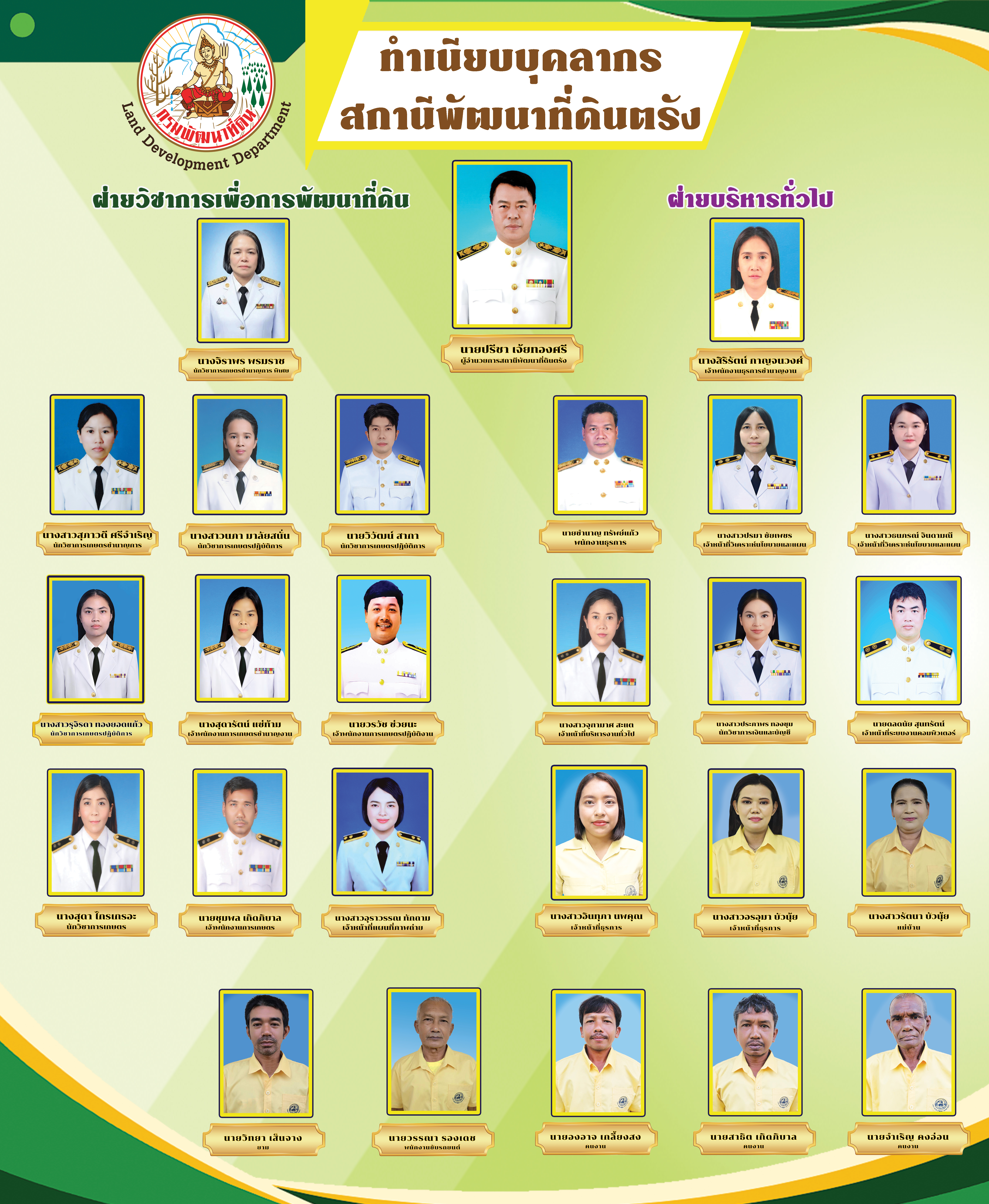 ภาพประกอบโครงสร้างหน่วยงานสถานีพัฒนาที่ดินตรัง