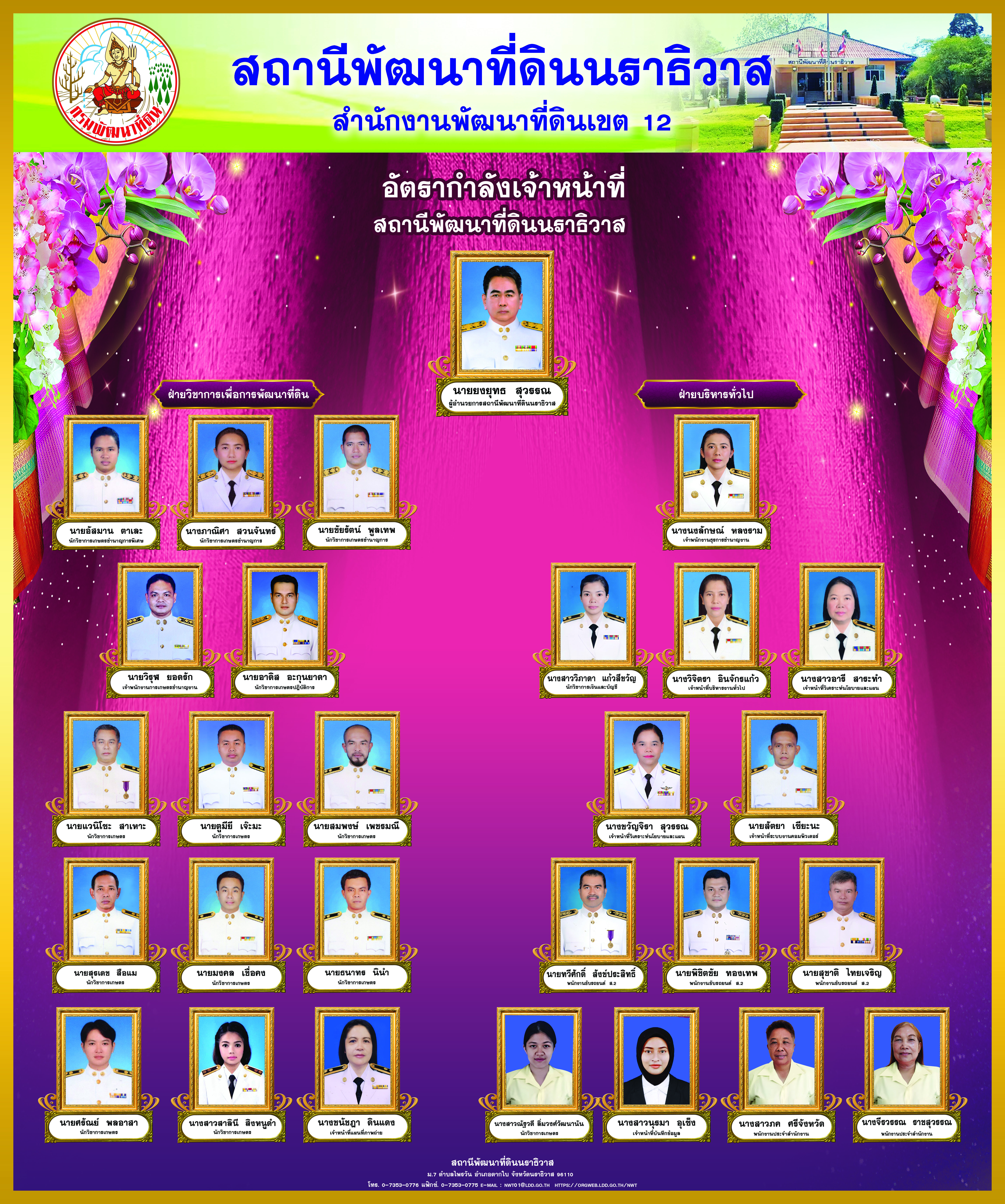 ภาพประกอบโครงสร้างหน่วยงานสถานีพัฒนาที่ดินนราธิวาส