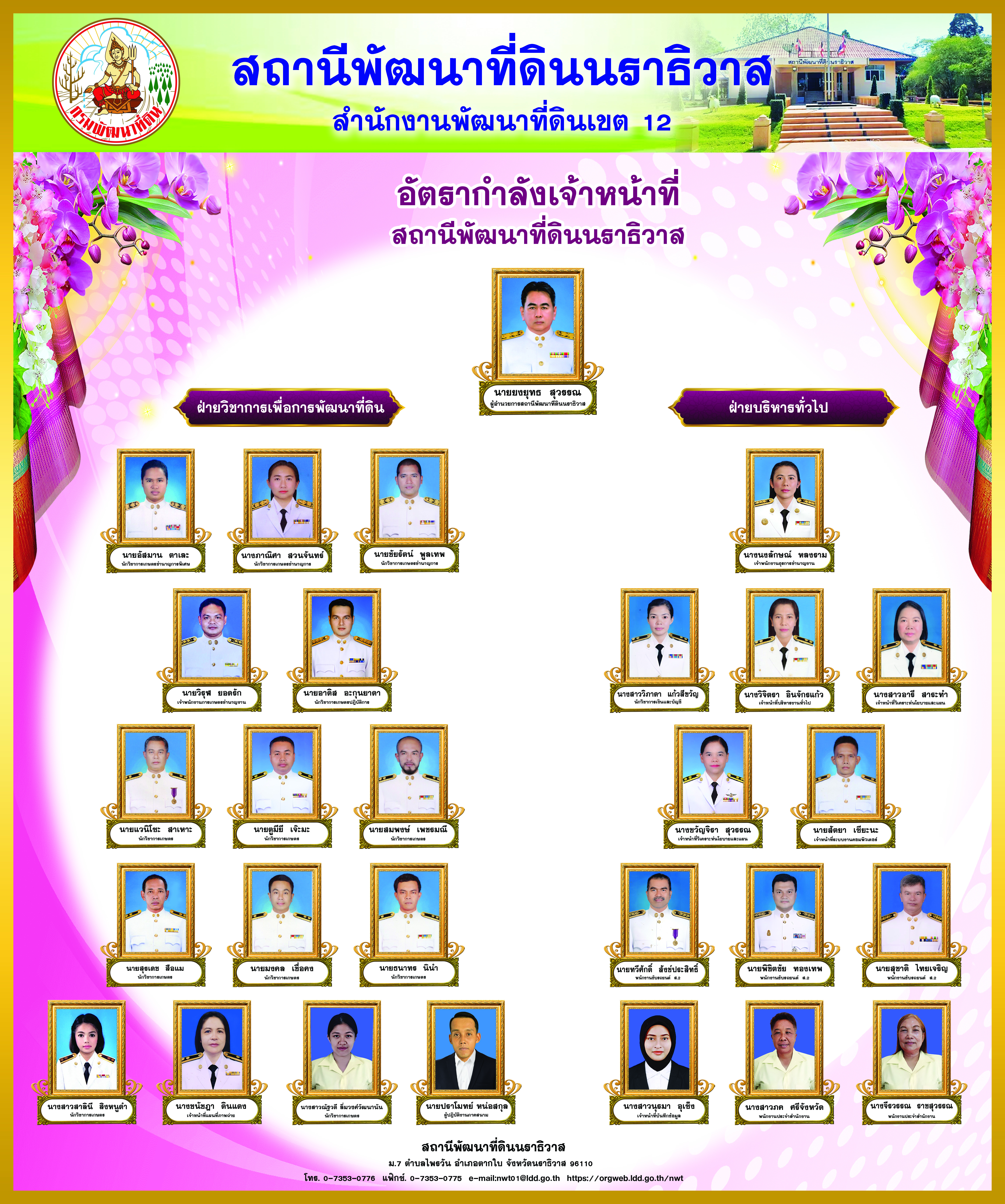 ภาพประกอบโครงสร้างหน่วยงานสถานีพัฒนาที่ดินนราธิวาส