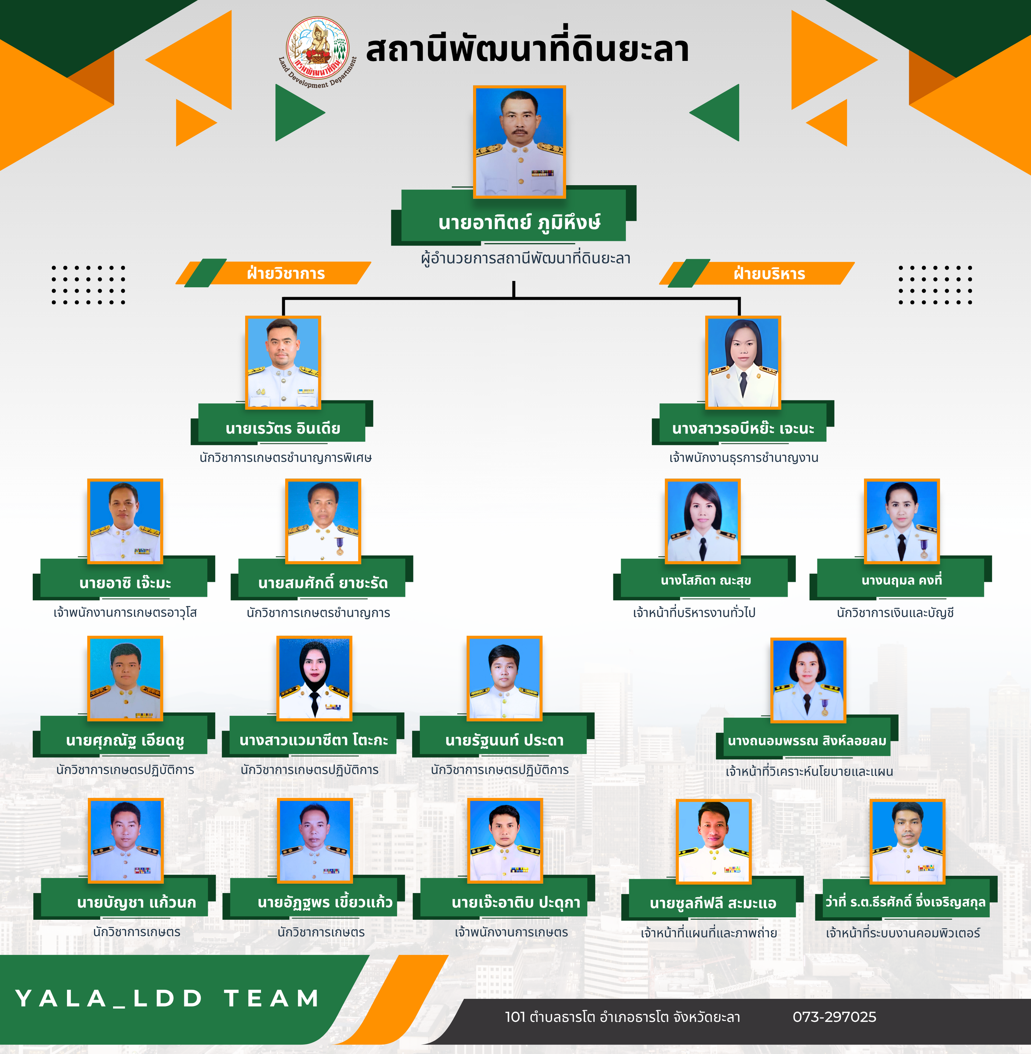 ภาพประกอบโครงสร้างหน่วยงานสถานีพัฒนาที่ดินยะลา