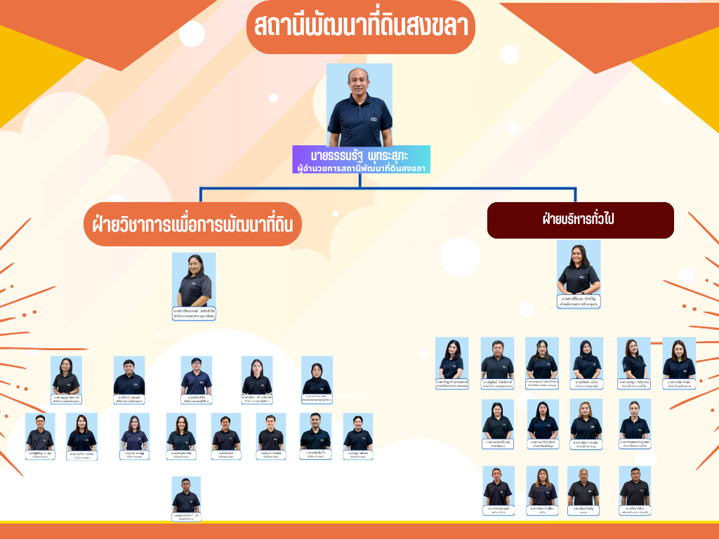 ภาพประกอบโครงสร้างหน่วยงานสถานีพัฒนาที่ดินสงขลา