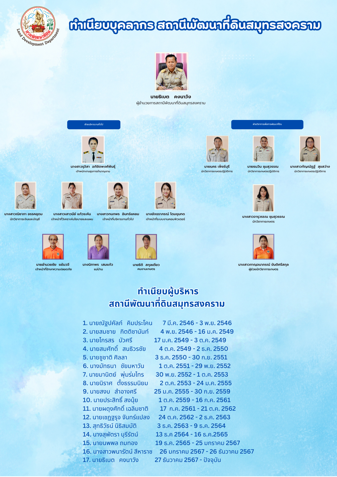 ภาพประกอบโครงสร้างหน่วยงานสถานีพัฒนาที่ดินสมุทรสงคราม