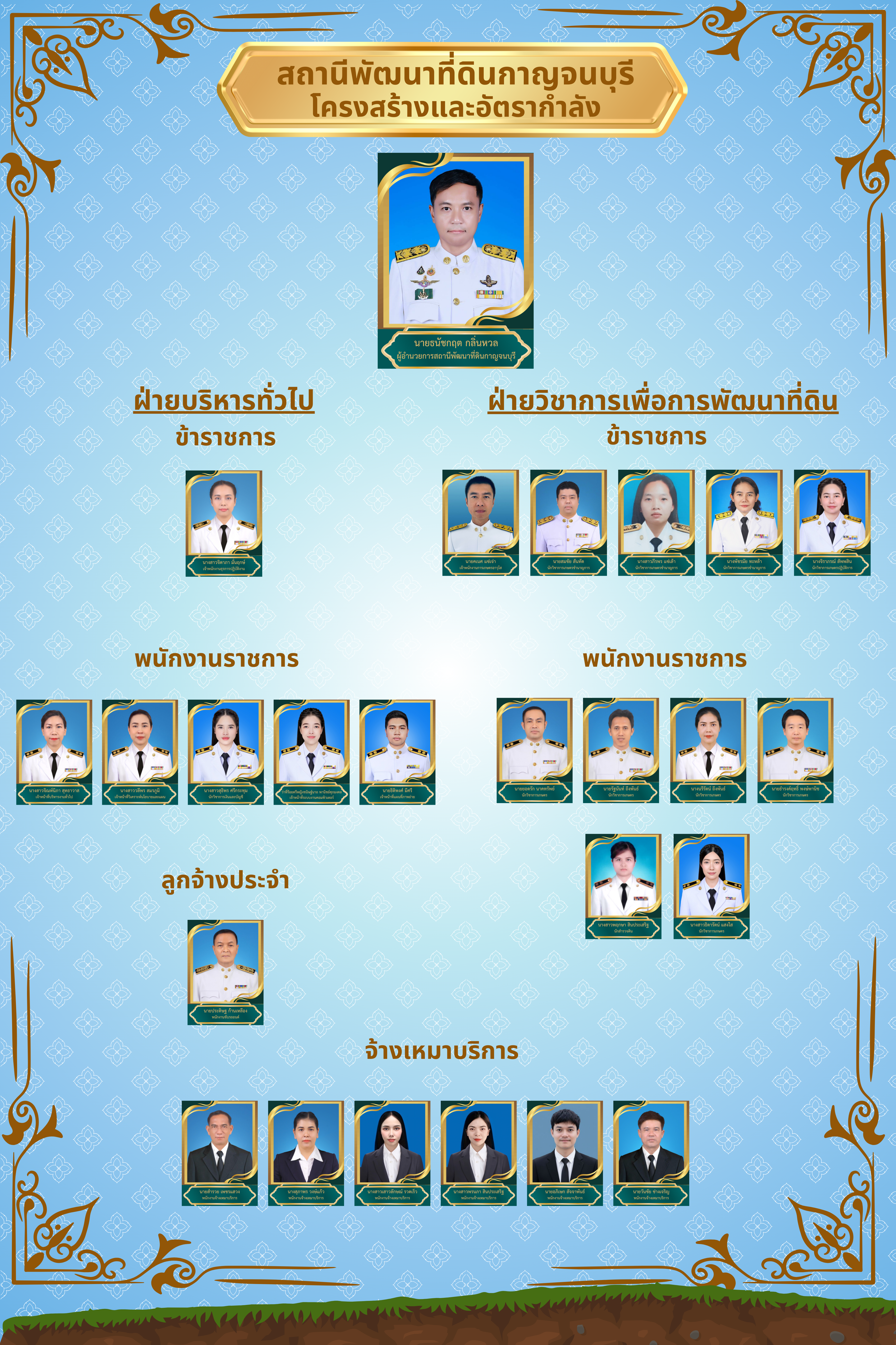 ภาพประกอบโครงสร้างหน่วยงานสถานีพัฒนาที่ดินกาญจนบุรี