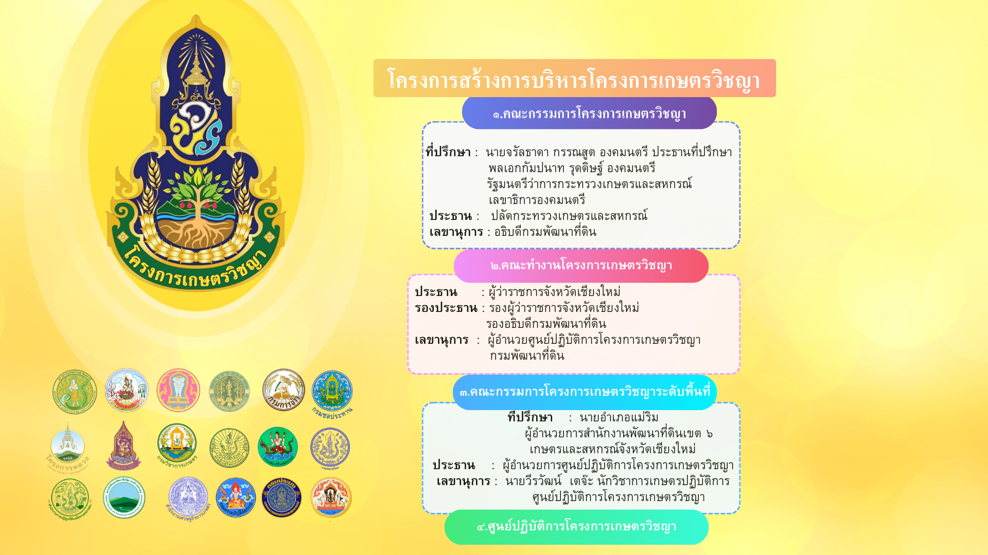 ภาพประกอบโครงสร้างหน่วยงานศูนย์ปฏิบัติการโครงการเกษตรวิชญา