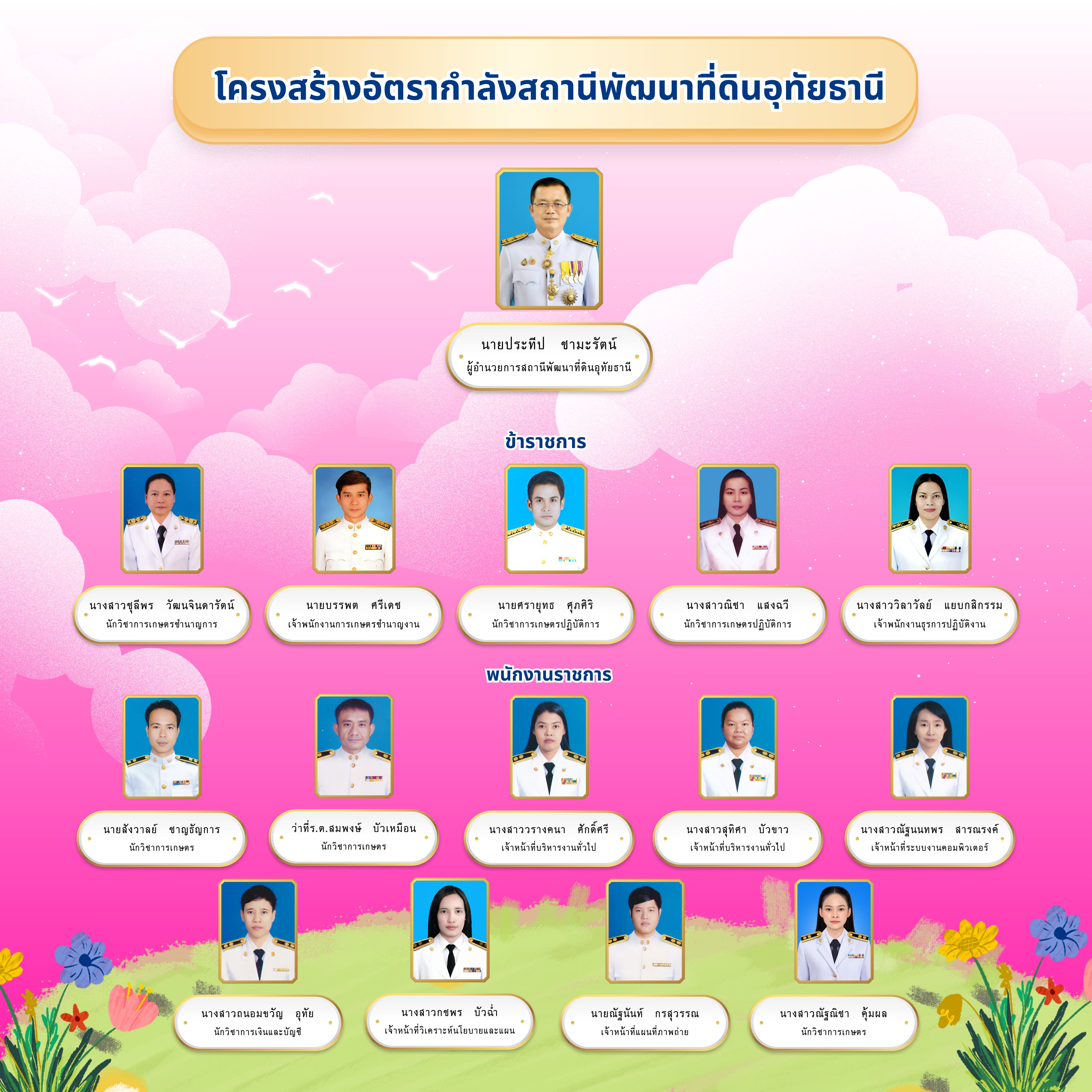 ภาพประกอบโครงสร้างหน่วยงานสถานีพัฒนาที่ดินอุทัยธานี