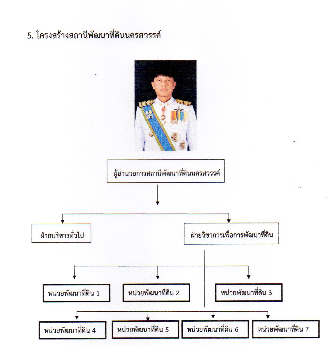 ภาพประกอบโครงสร้างหน่วยงานสถานีพัฒนาที่ดินนครสวรรค์