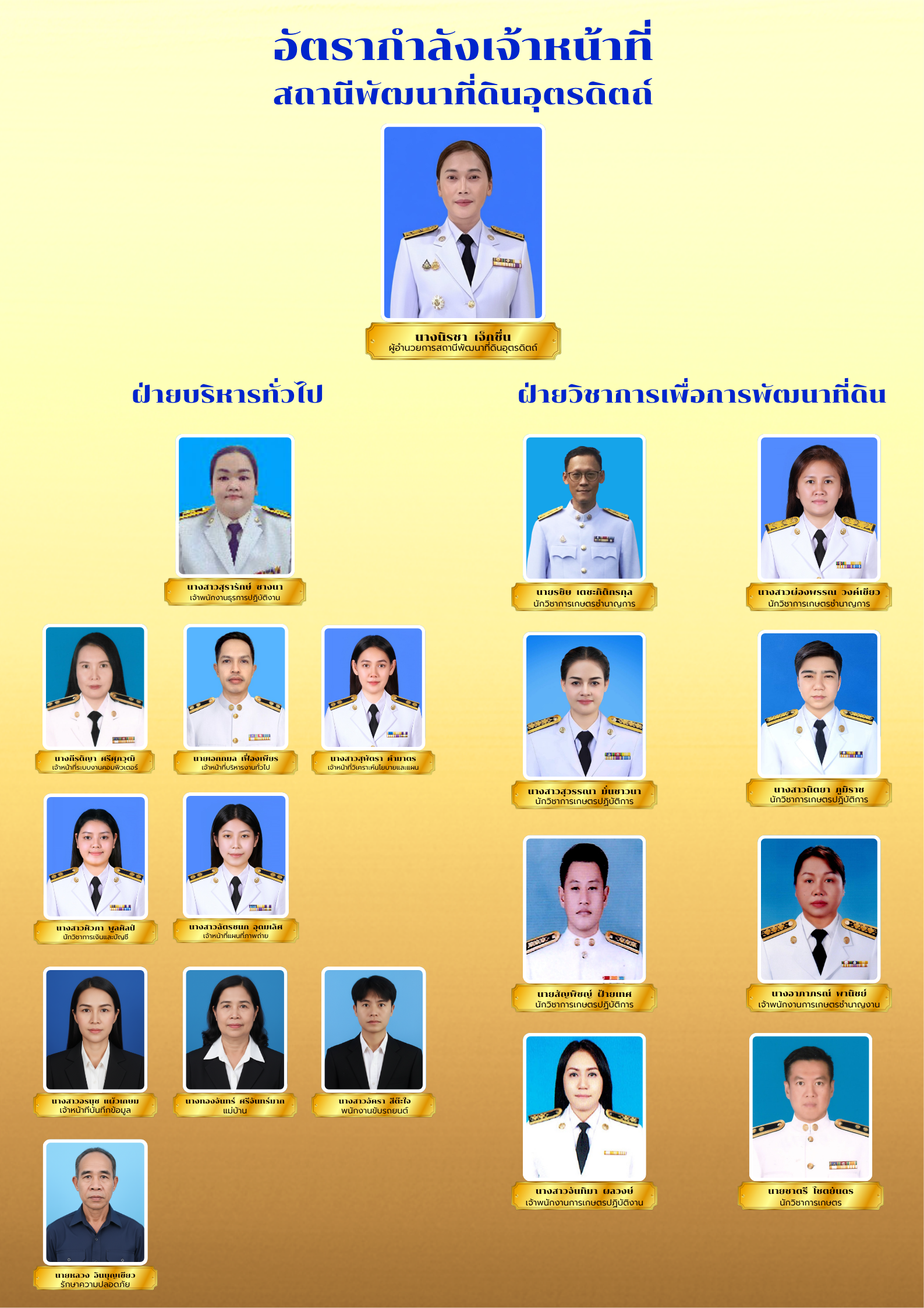 ภาพประกอบโครงสร้างหน่วยงานสถานีพัฒนาที่ดินอุตรดิตถ์