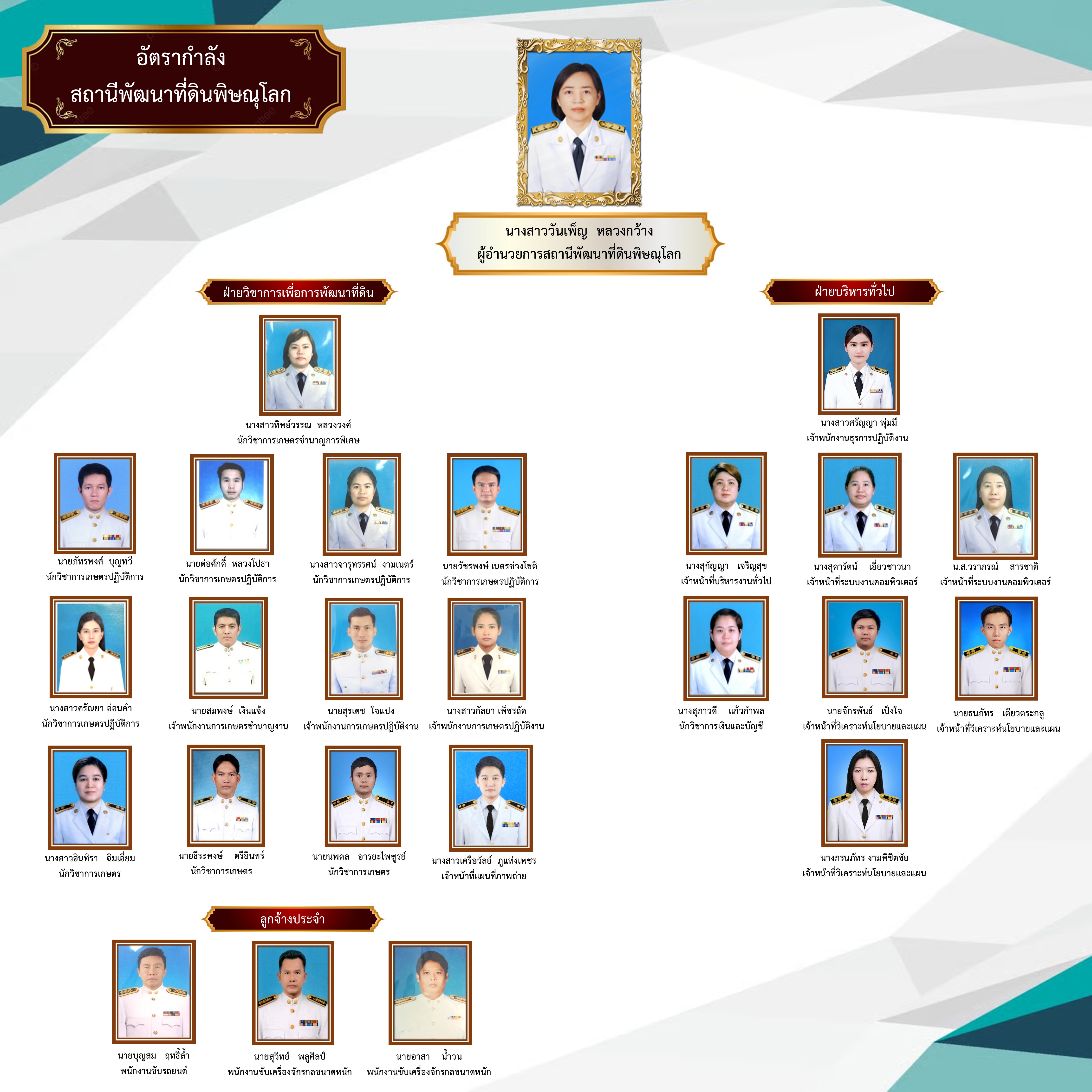 ภาพประกอบโครงสร้างหน่วยงานสถานีพัฒนาที่ดินพิษณุโลก