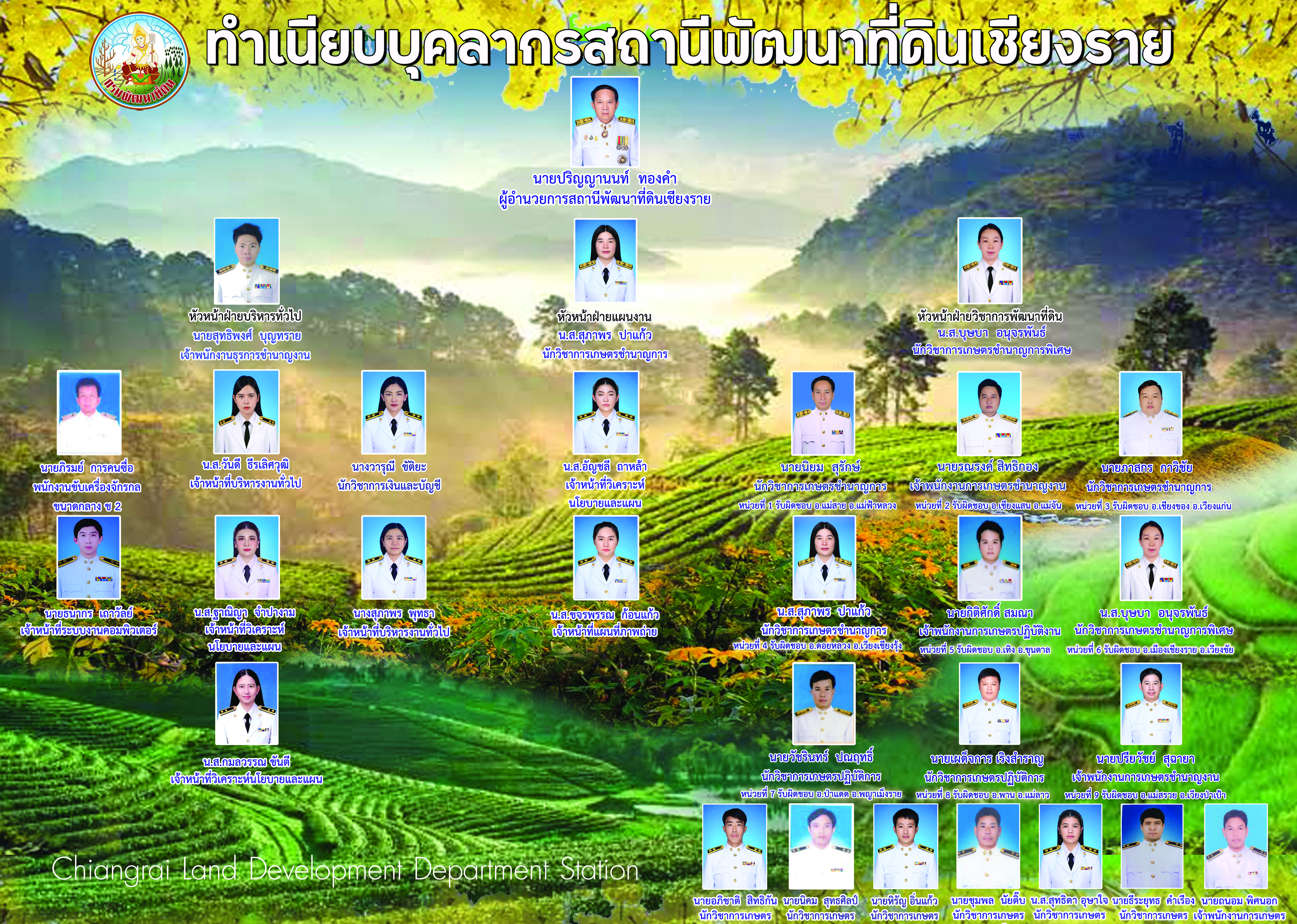 ภาพประกอบโครงสร้างหน่วยงานสถานีพัฒนาที่ดินเชียงราย