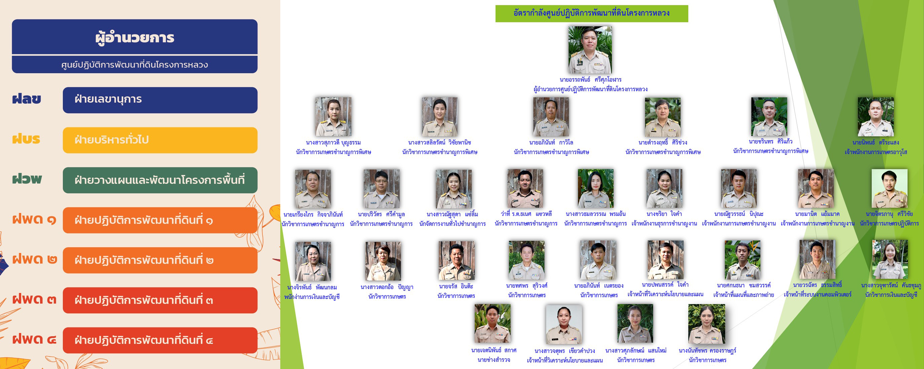 ภาพประกอบโครงสร้างหน่วยงานศูนย์ปฏิบัติการพัฒนาที่ดินโครงการหลวง