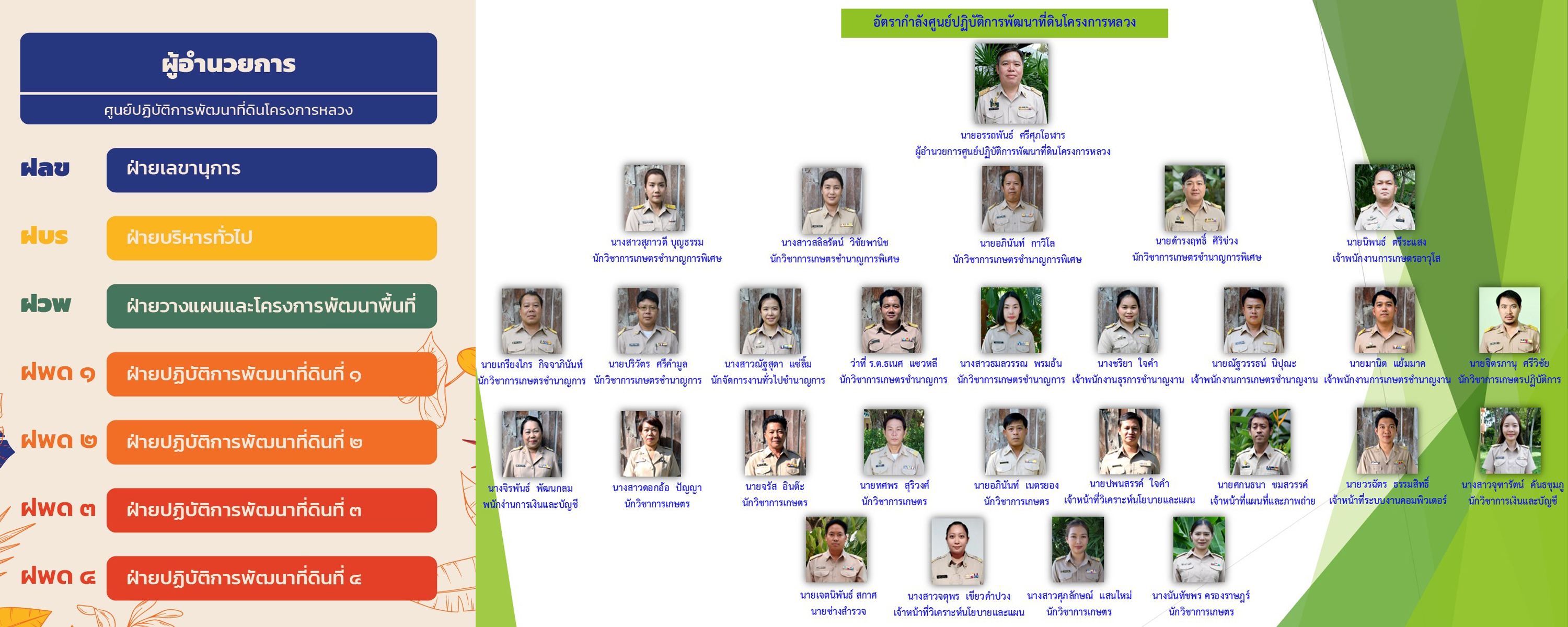 ภาพประกอบโครงสร้างหน่วยงานศูนย์ปฏิบัติการพัฒนาที่ดินโครงการหลวง