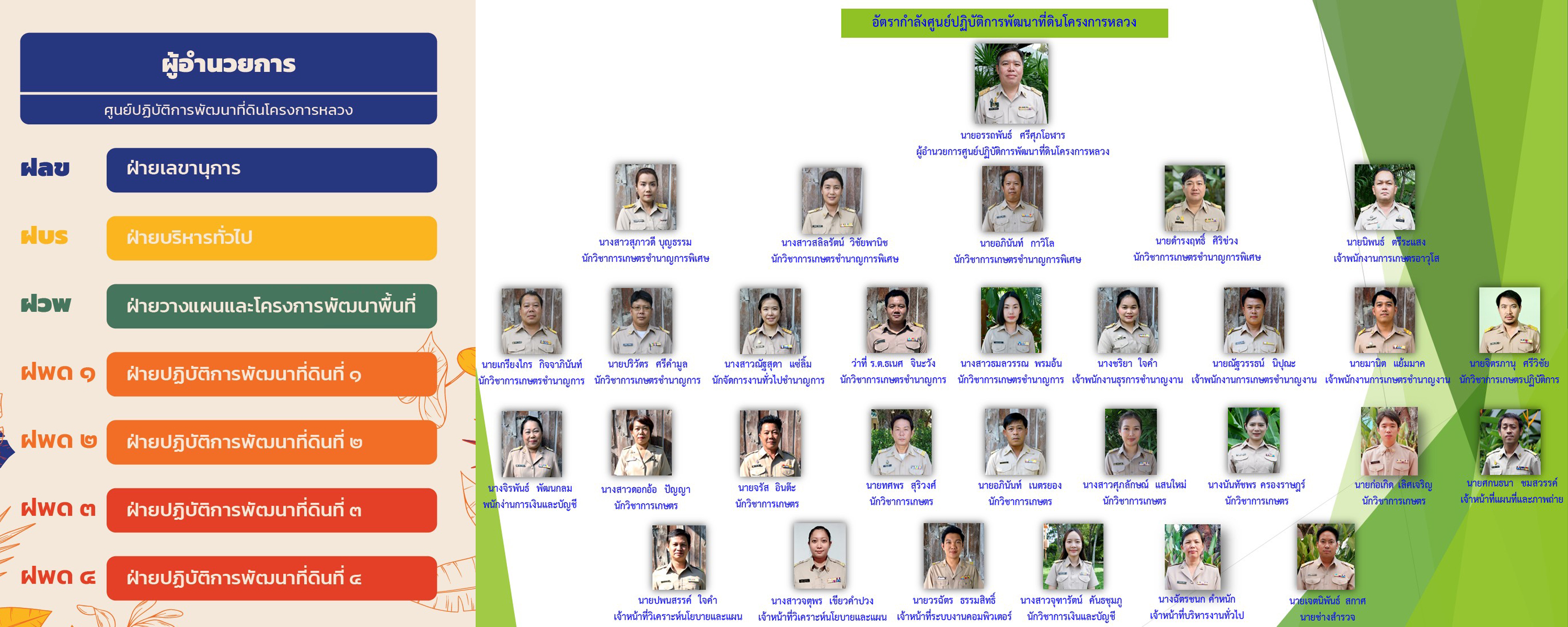 ภาพประกอบโครงสร้างหน่วยงานศูนย์ปฏิบัติการพัฒนาที่ดินโครงการหลวง
