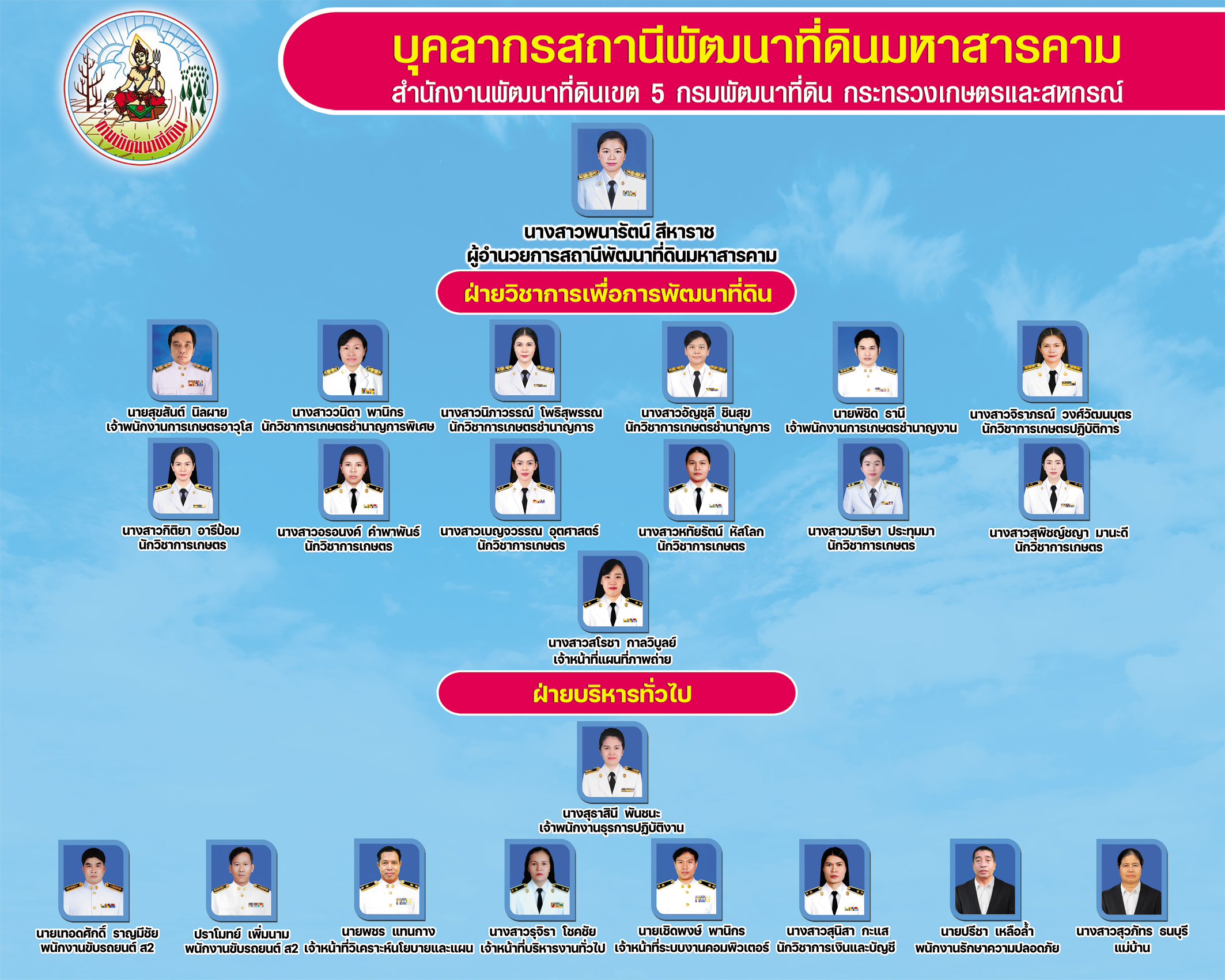 ภาพประกอบโครงสร้างหน่วยงานสถานีพัฒนาที่ดินมหาสารคาม