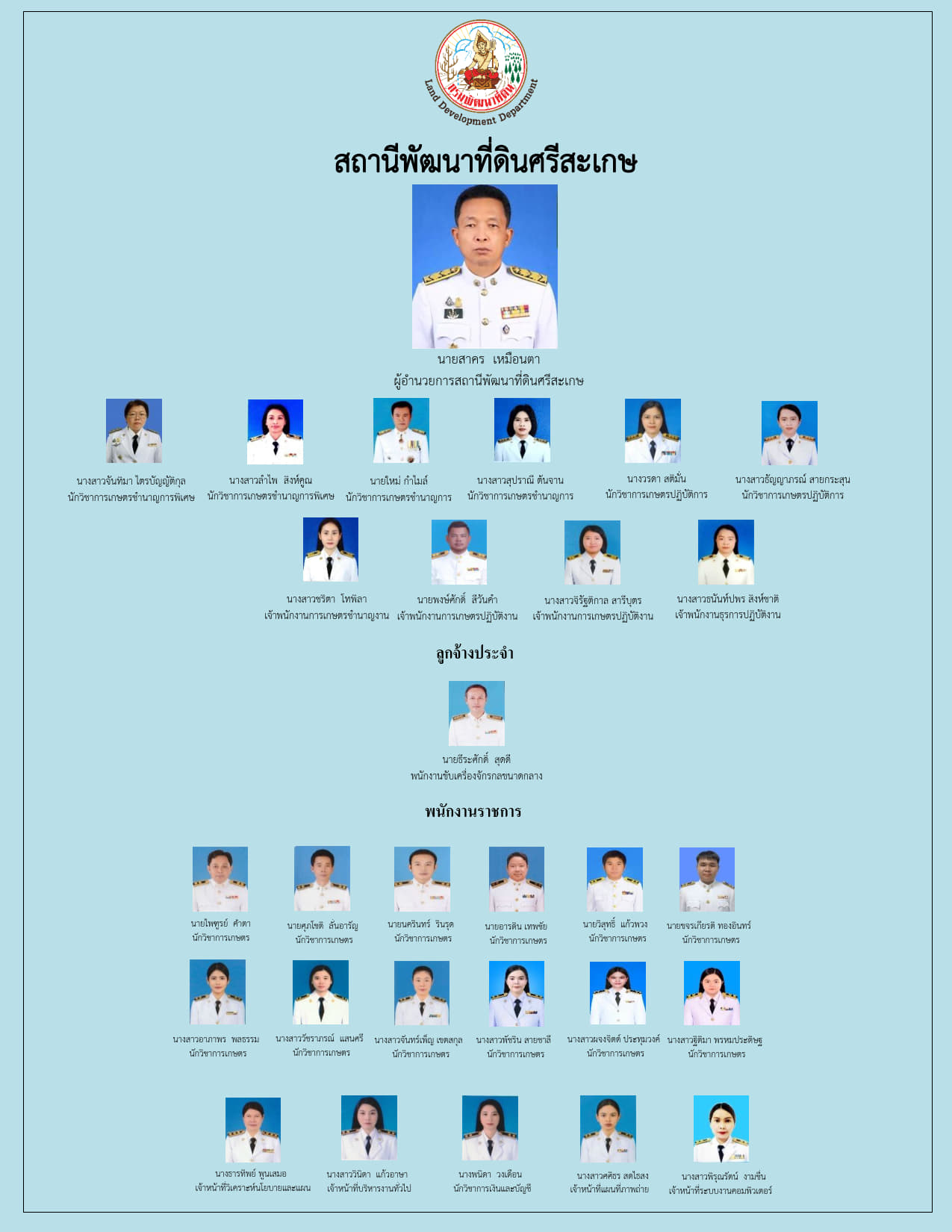 ภาพประกอบโครงสร้างหน่วยงานสถานีพัฒนาที่ดินศรีสะเกษ