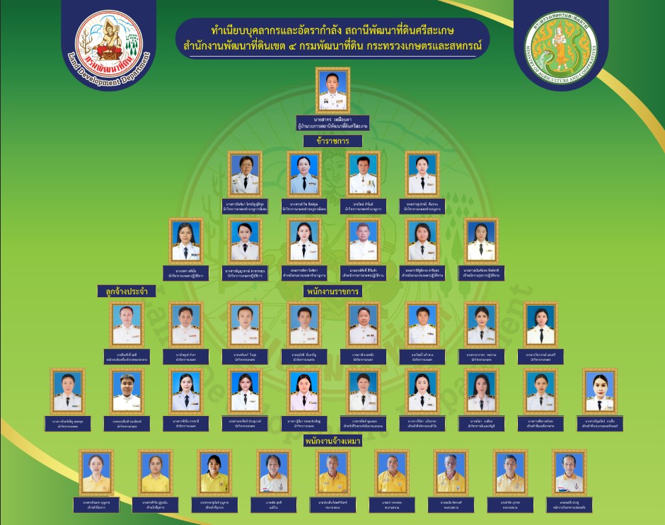 ภาพประกอบโครงสร้างหน่วยงานสถานีพัฒนาที่ดินศรีสะเกษ