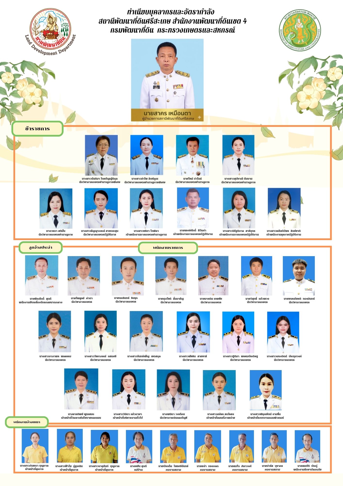 ภาพประกอบโครงสร้างหน่วยงานสถานีพัฒนาที่ดินศรีสะเกษ