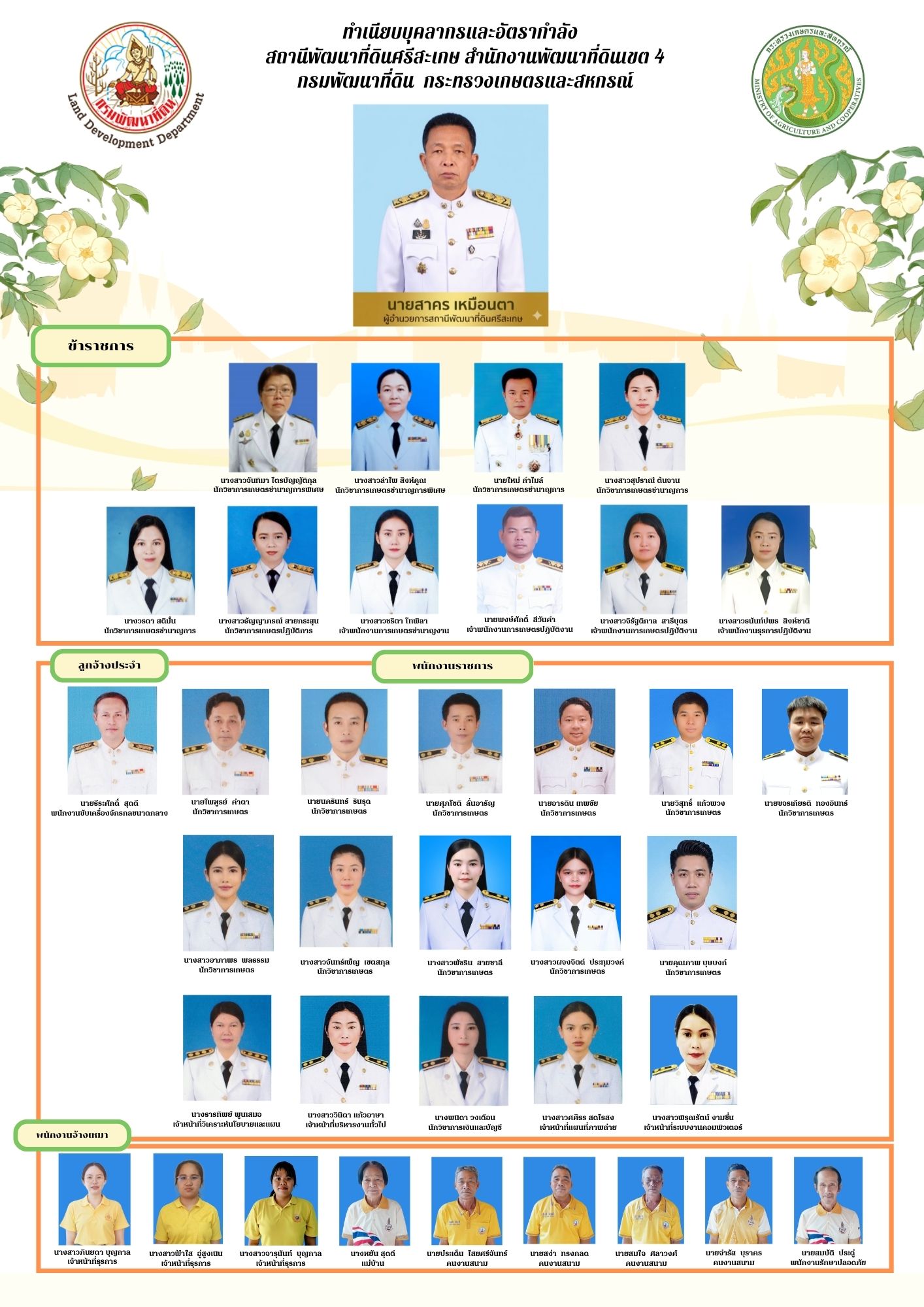 ภาพประกอบโครงสร้างหน่วยงานสถานีพัฒนาที่ดินศรีสะเกษ