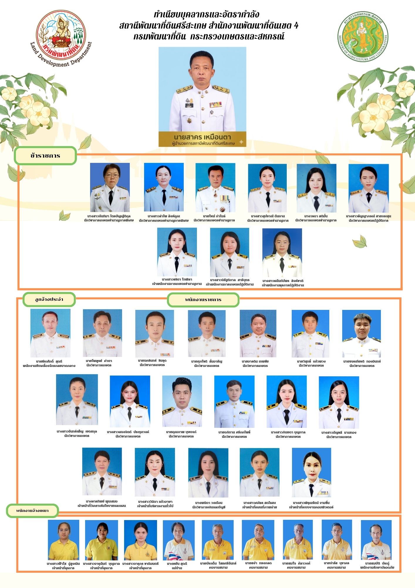 ภาพประกอบโครงสร้างหน่วยงานสถานีพัฒนาที่ดินศรีสะเกษ