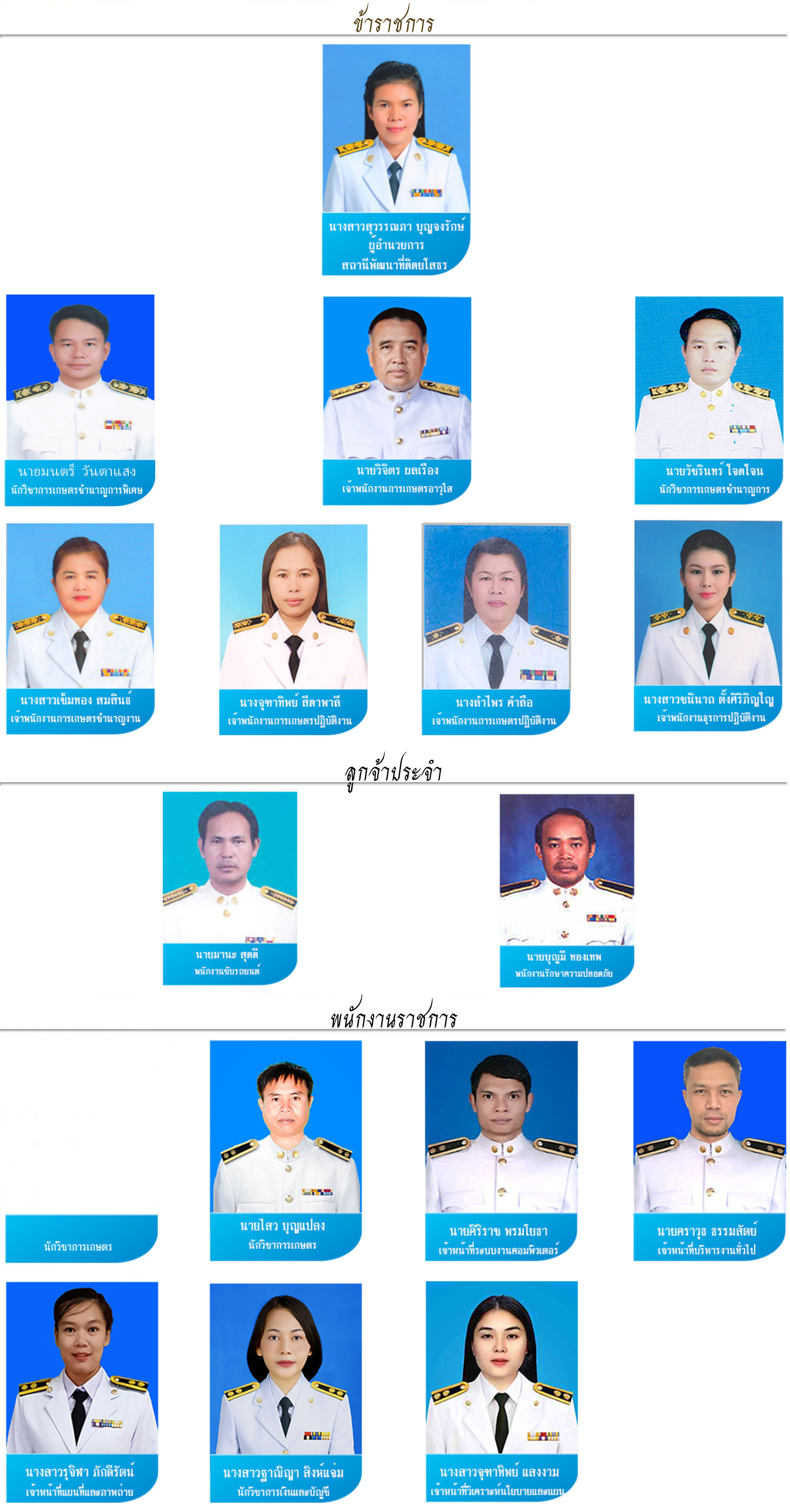 ภาพประกอบโครงสร้างหน่วยงานสถานีพัฒนาที่ดินยโสธร