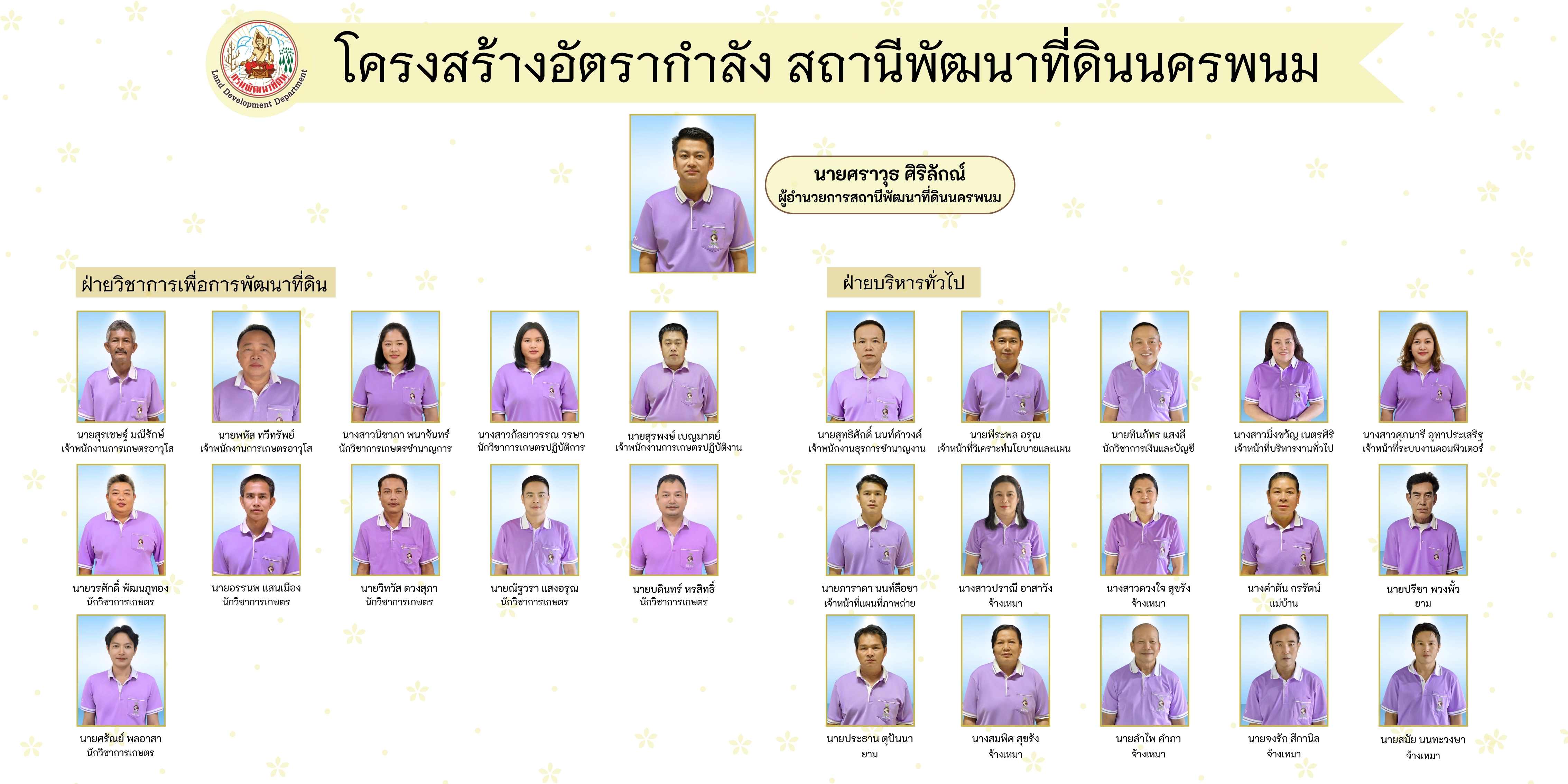 ภาพประกอบโครงสร้างหน่วยงานสถานีพัฒนาที่ดินนครพนม