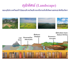 ภาพโลโก้บริการ ภูมิทัศน์ (Landscape)