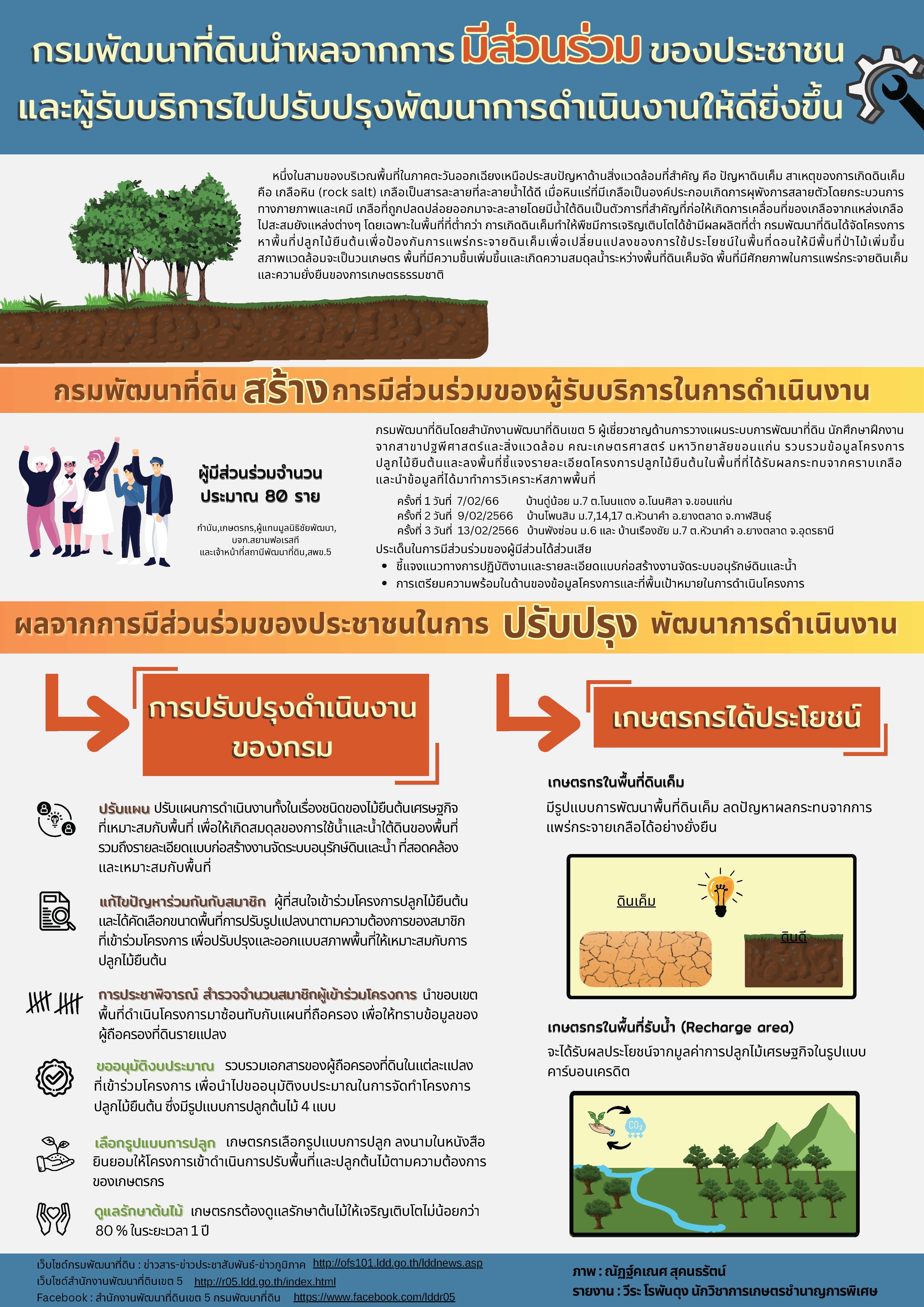 ภาพโลโก้บริการ การมีส่วนร่วมของประชาชน