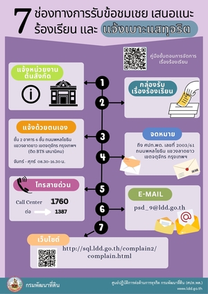 ภาพโลโก้บริการ ช่องทางการรับข้อชมเชย เสนอแนะ ร้องเรียน และแจ้งเบาะแสทุจริต