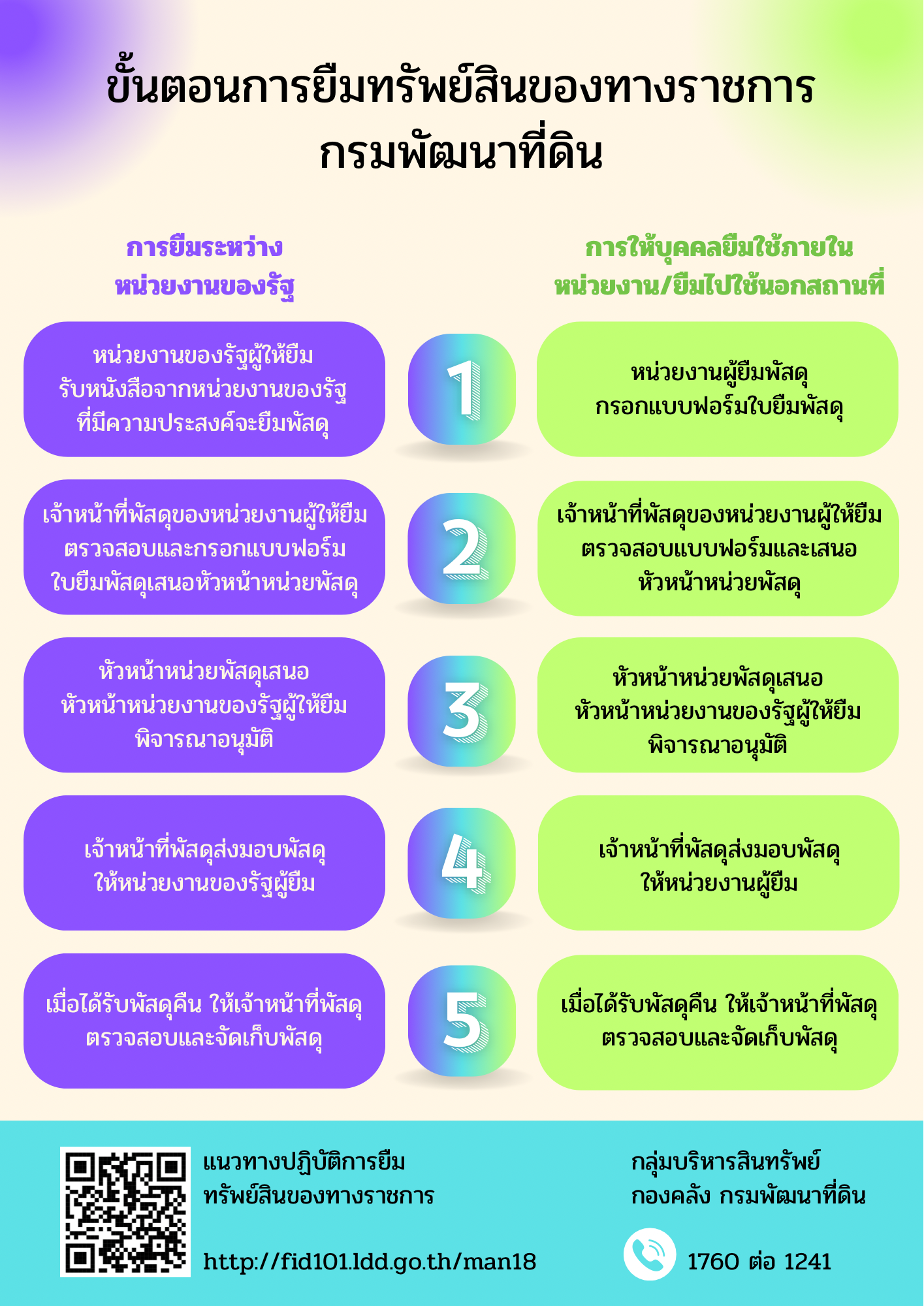 ภาพโลโก้บริการ ขั้นตอนการยืมทรัพย์สินของทางราชการ