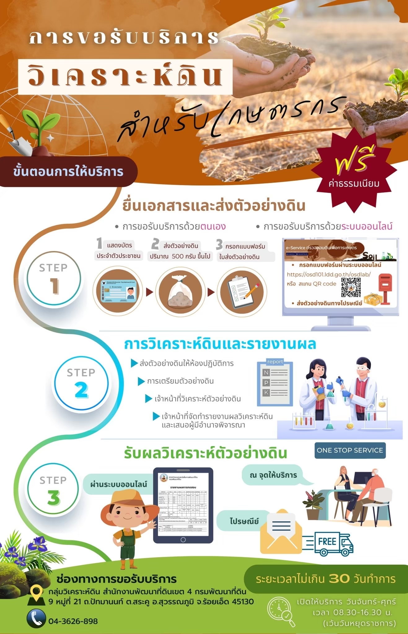 ภาพโลโก้บริการ การขอวิเคราะห์ดินออนไลน์