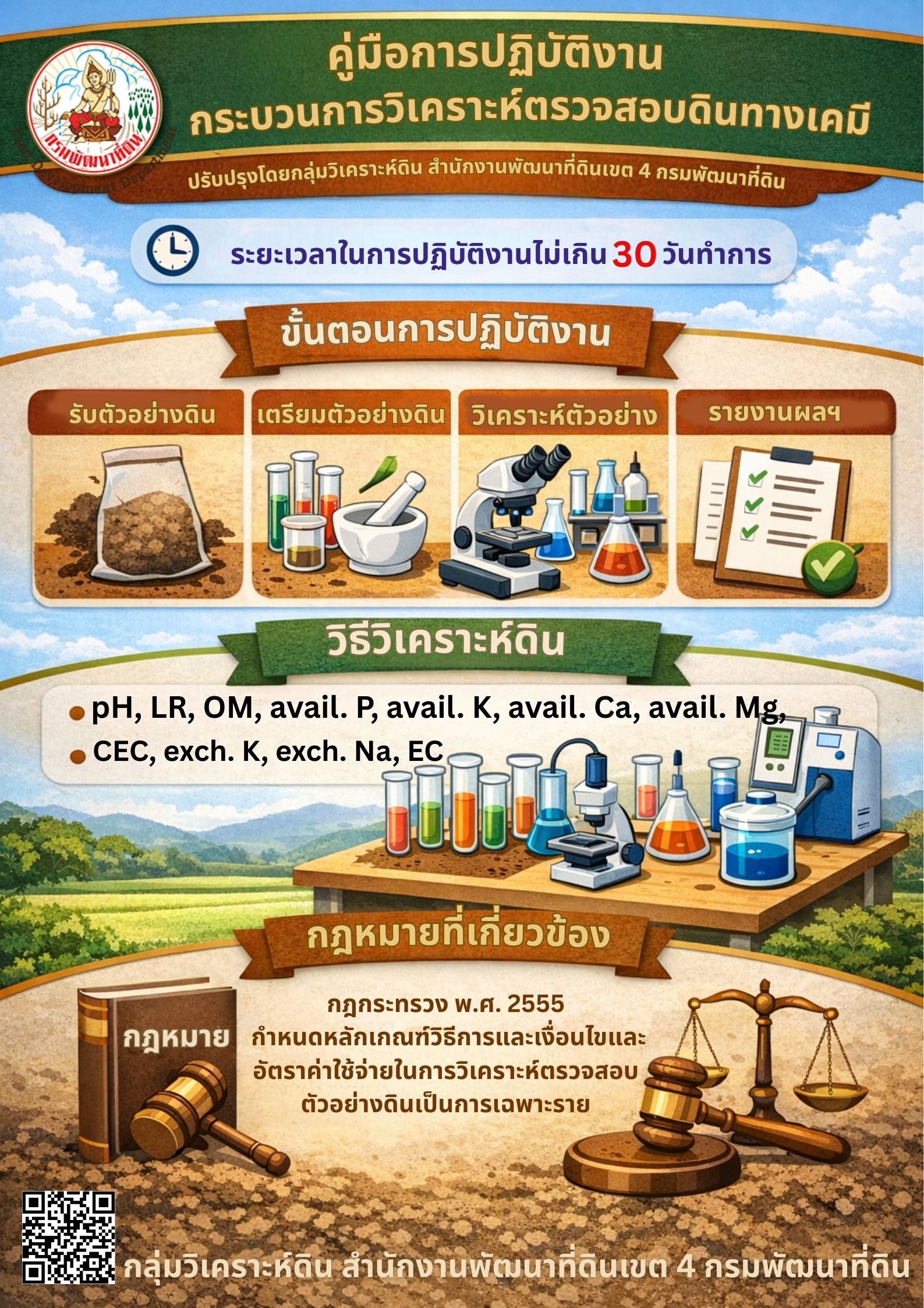 ภาพโลโก้บริการ การขอวิเคราะห์ดิน-สพข.4
